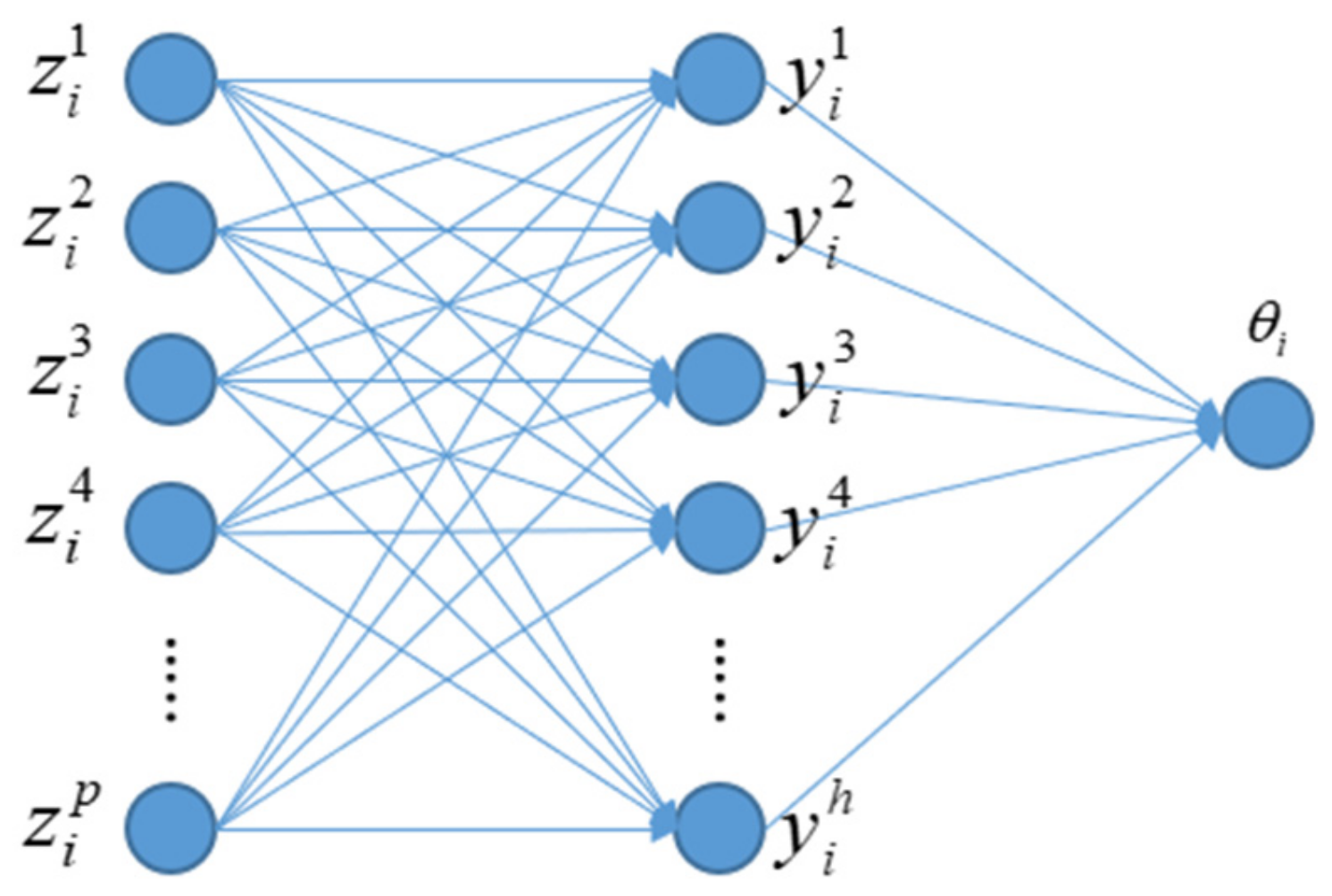 Genes | Free Full-Text | Survival Analysis with High-Dimensional Omics ...