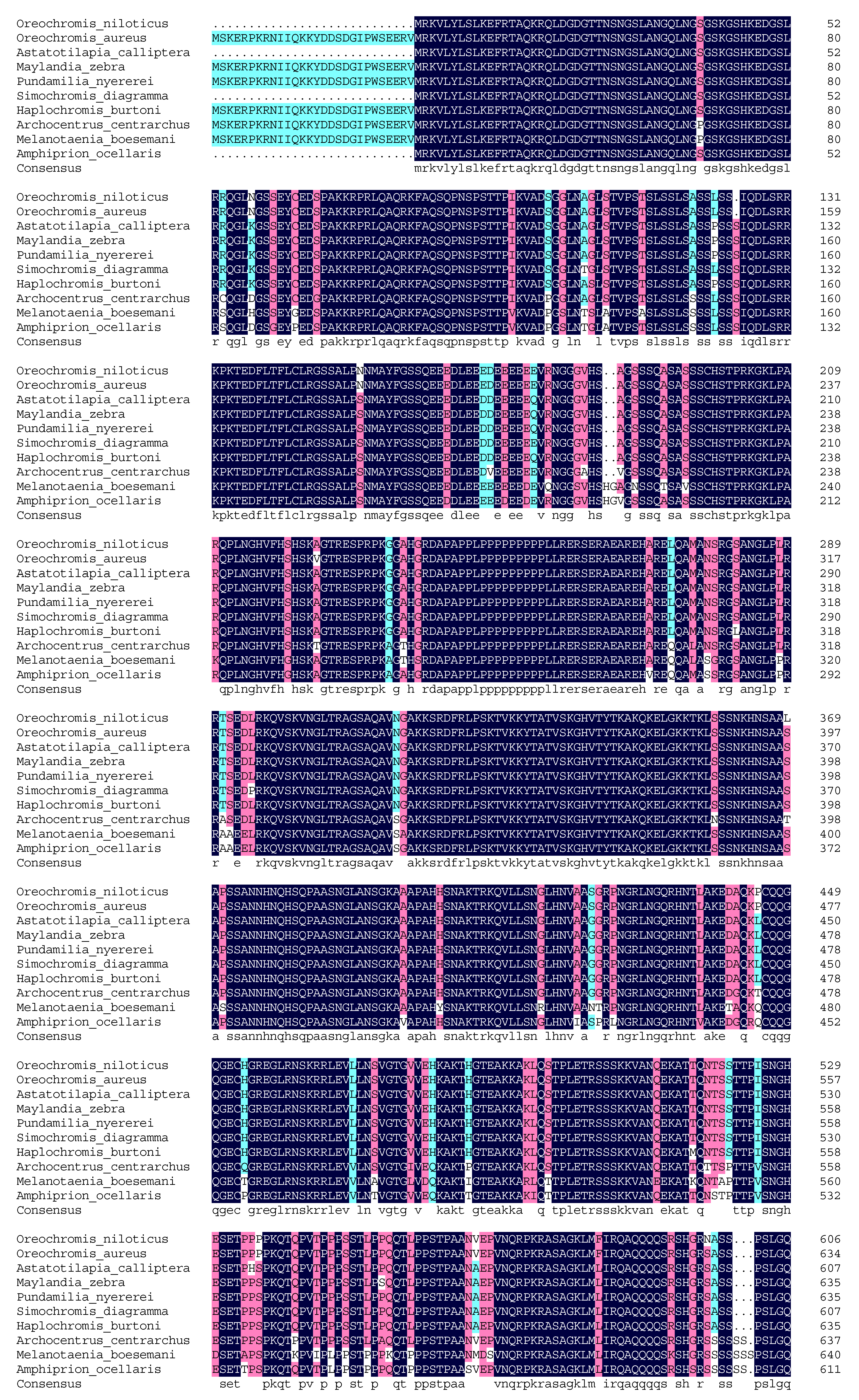 Genes 13 01719 g002a Genes 13 01719 g002a