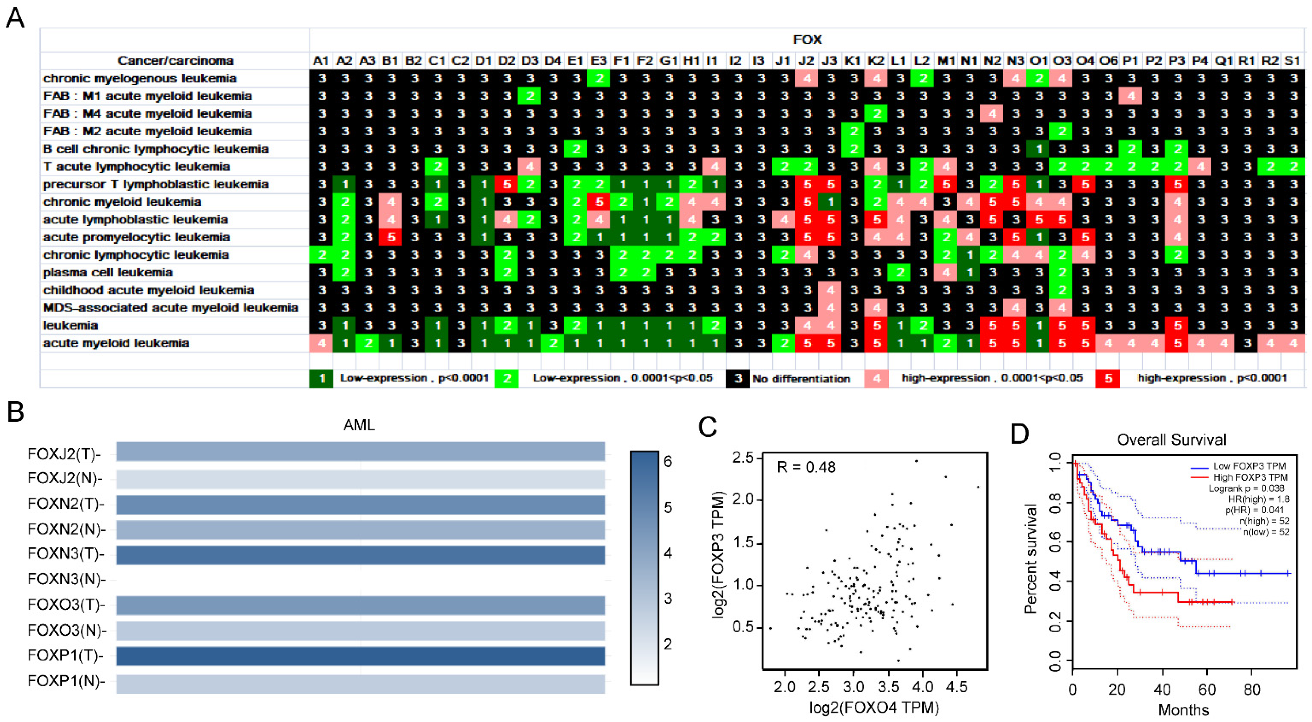 Genes 13 01754 g001
