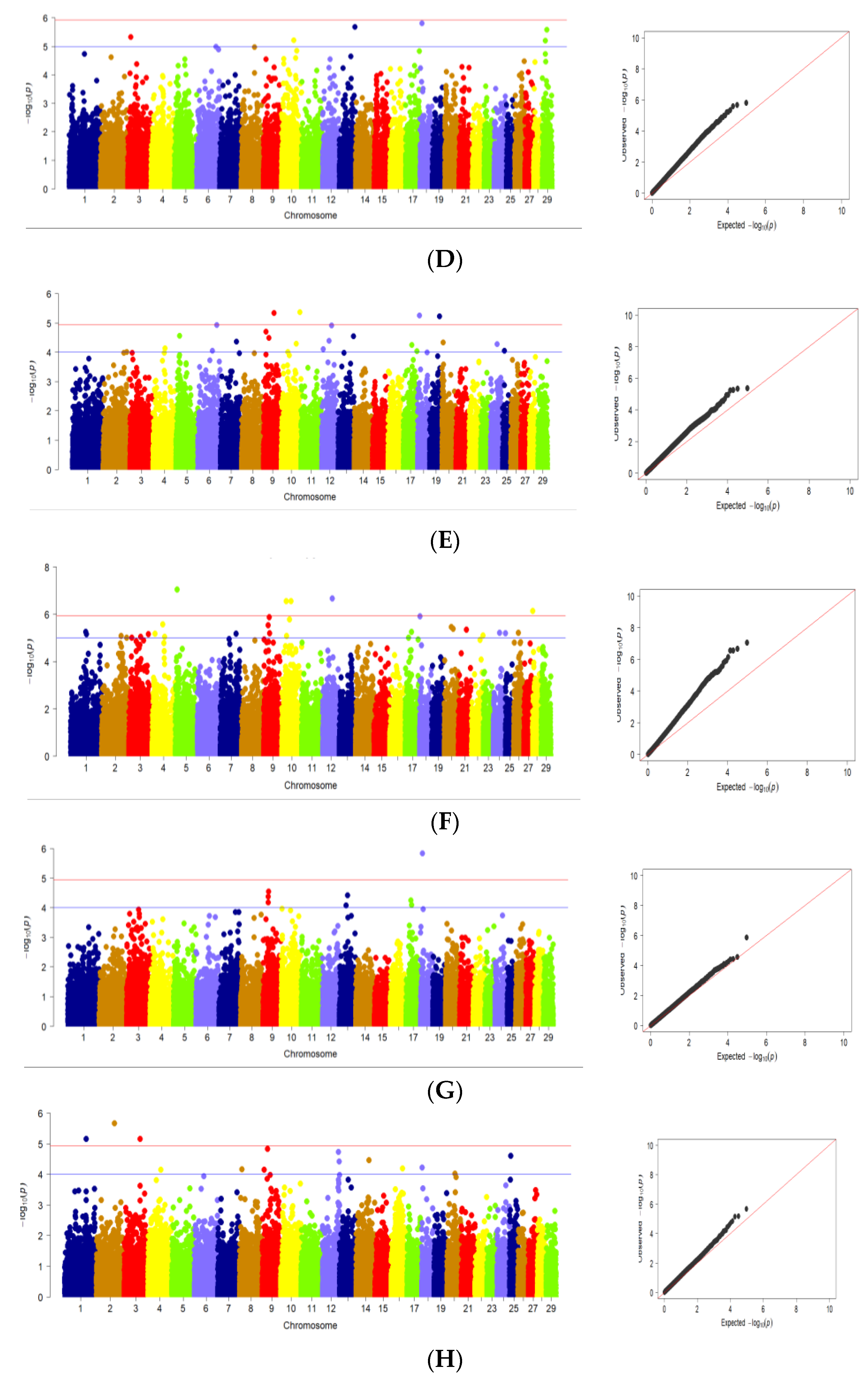 Genes 13 01773 g002b