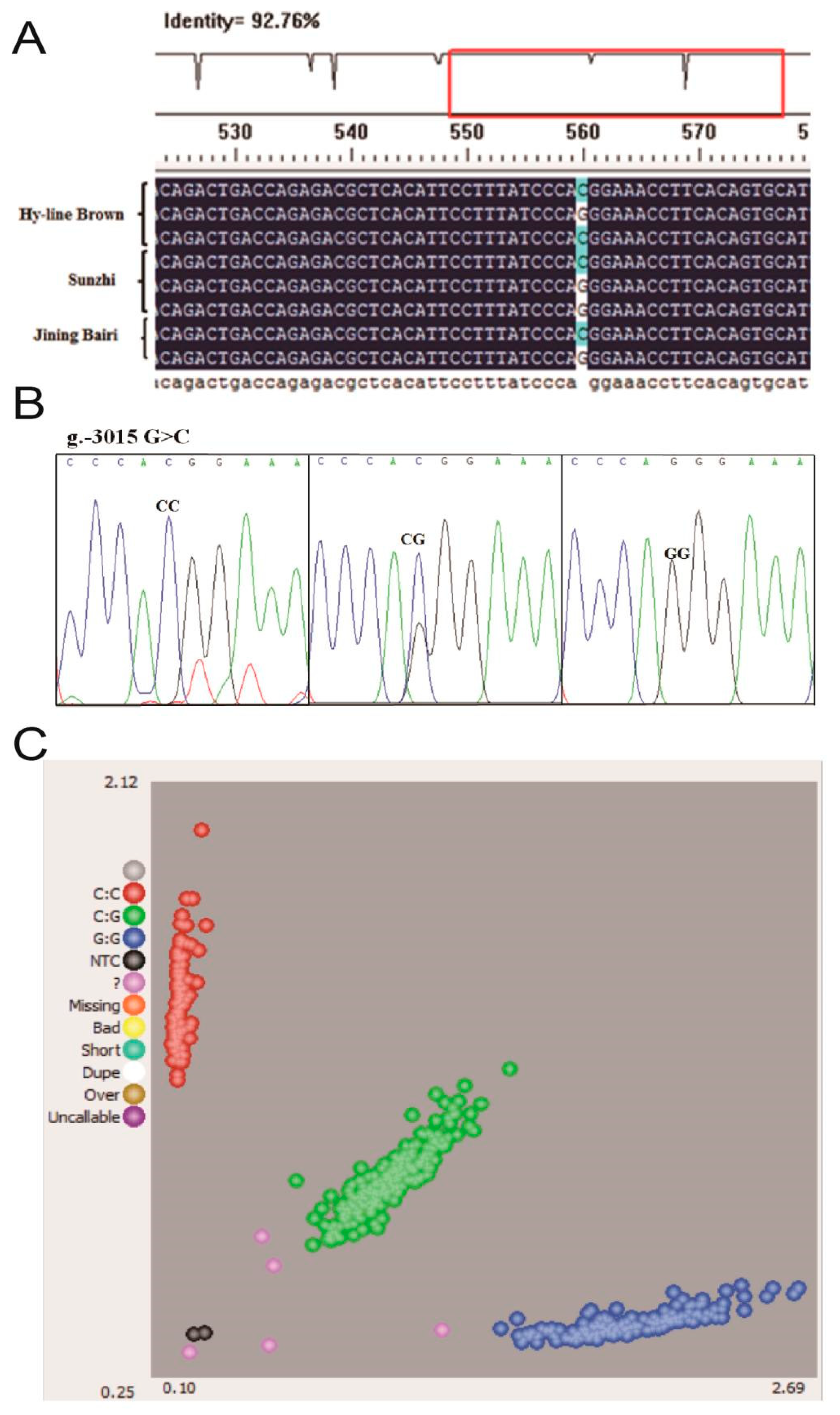 Genes 13 01774 g002