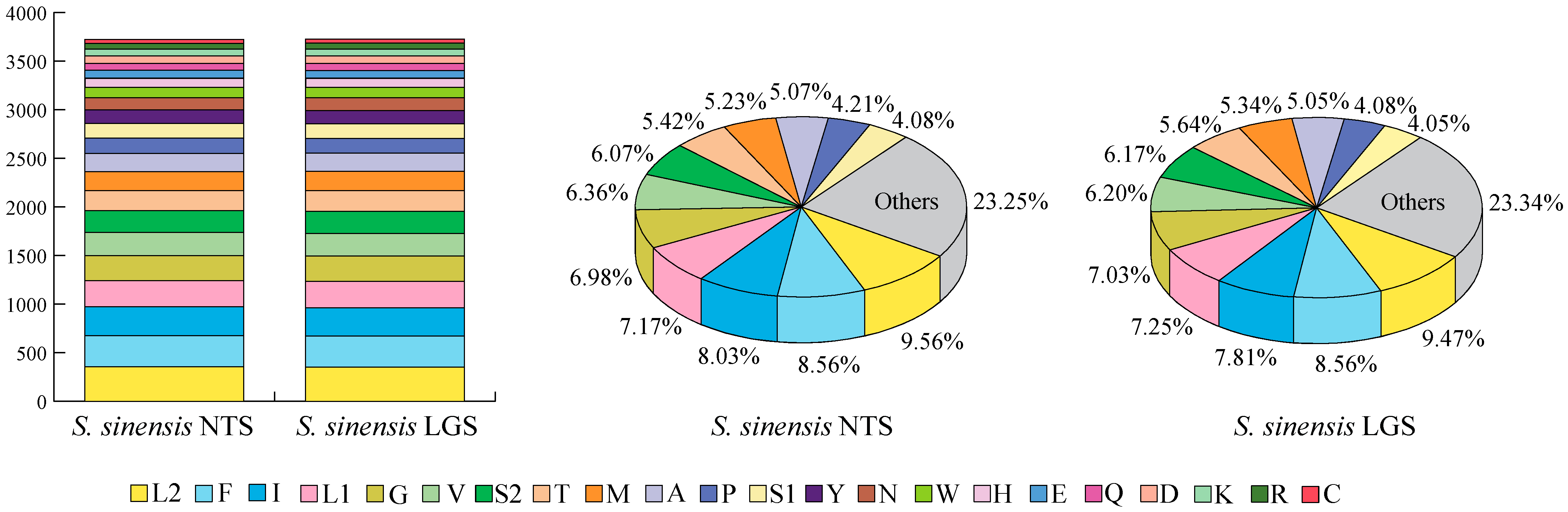 Genes 13 01780 g002