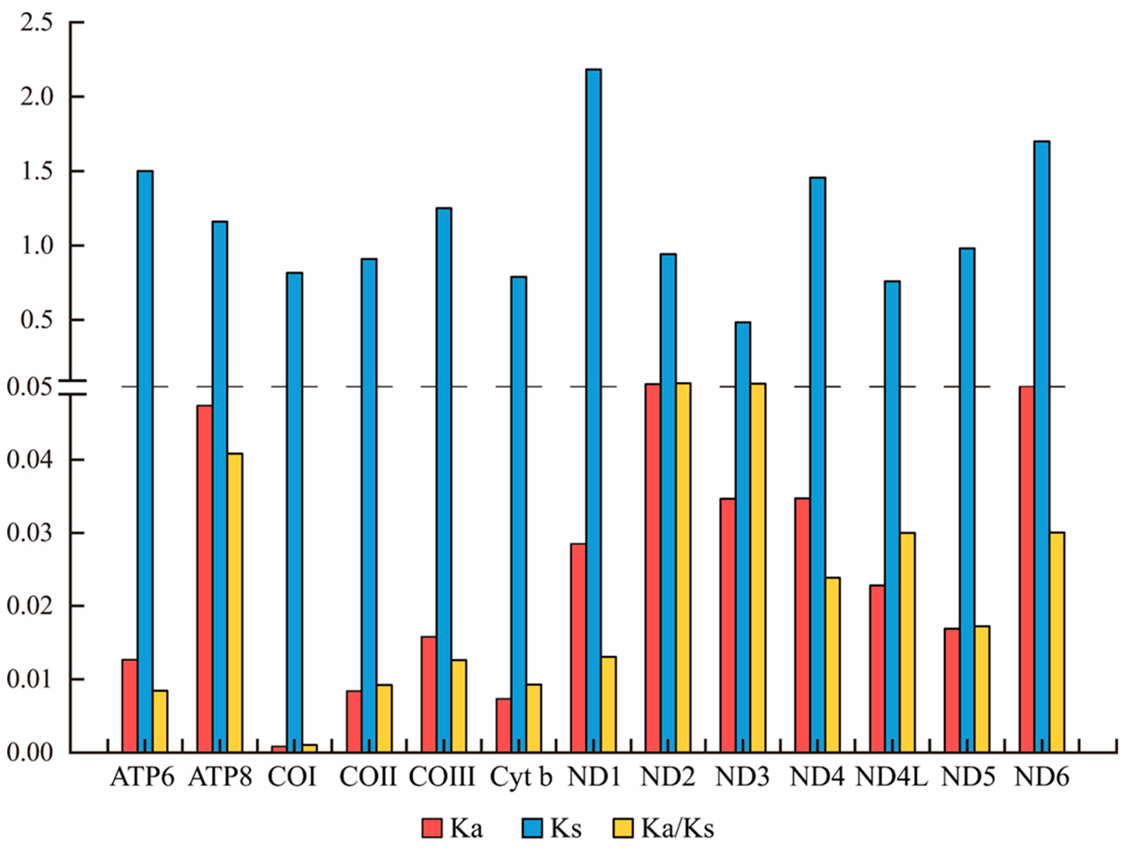 Genes 13 01780 g003