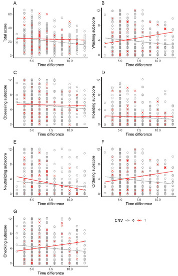 High frequency of copy number imbalances in Rubinstein–Taybi