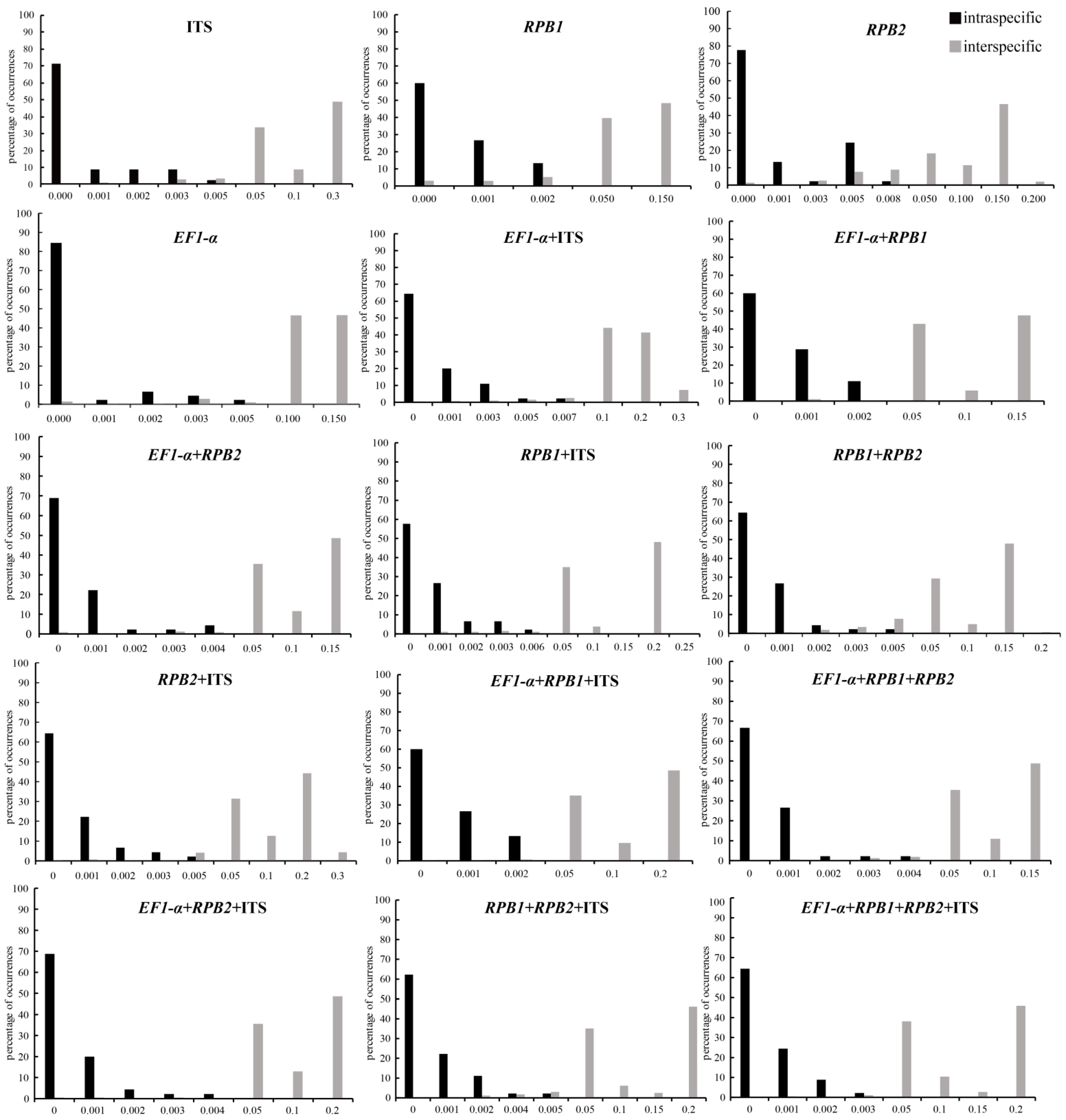 Genes 13 01806 g002 Genes 13 01806 g002