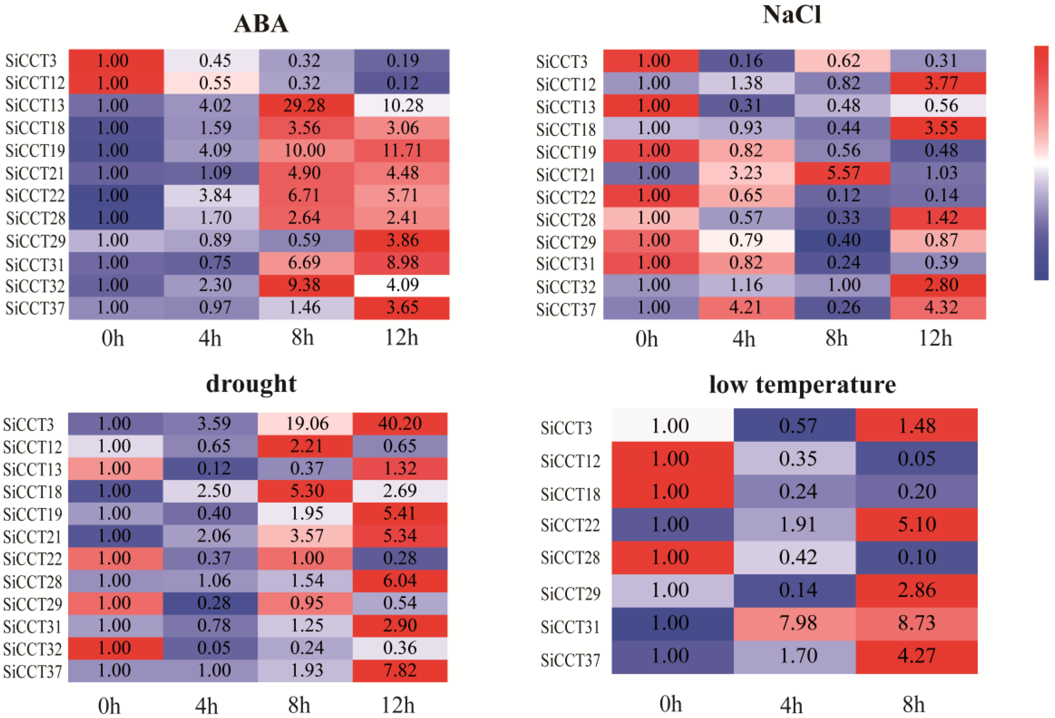 Genes 13 01829 g008 Genes 13 01829 g008