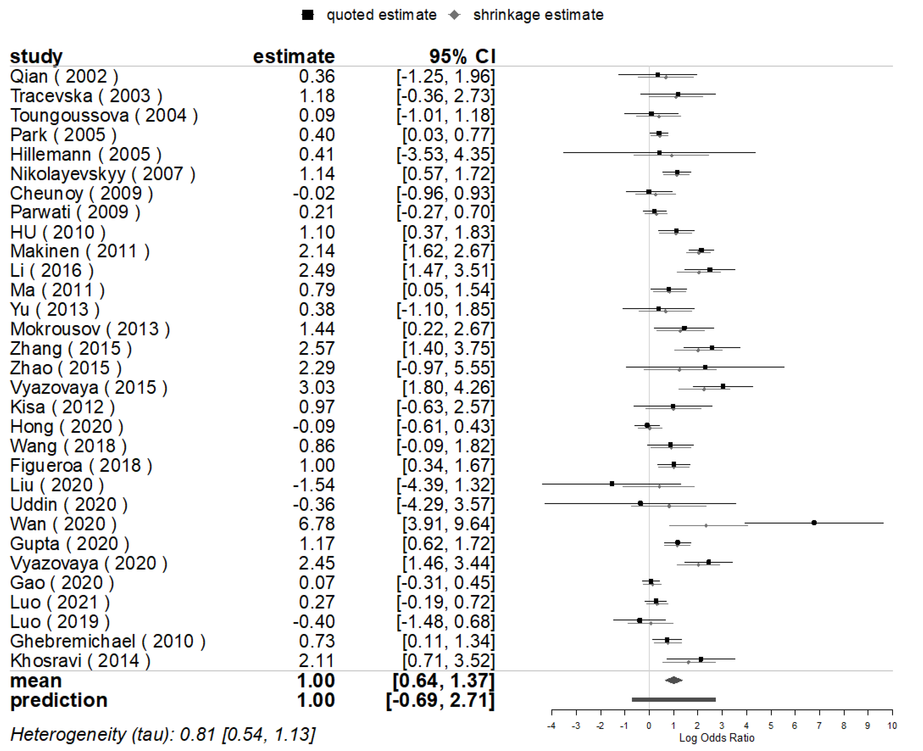 Genes 13 01849 g003