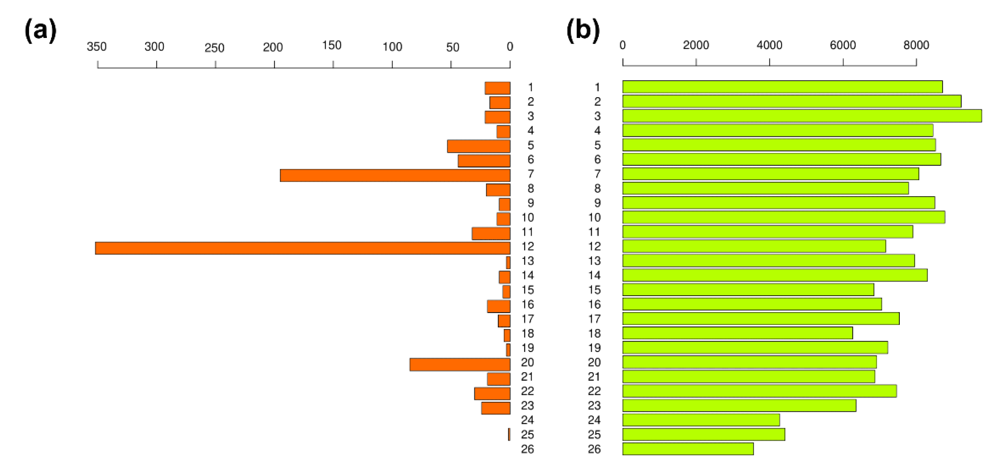 Genes 13 01856 g002 Genes 13 01856 g002