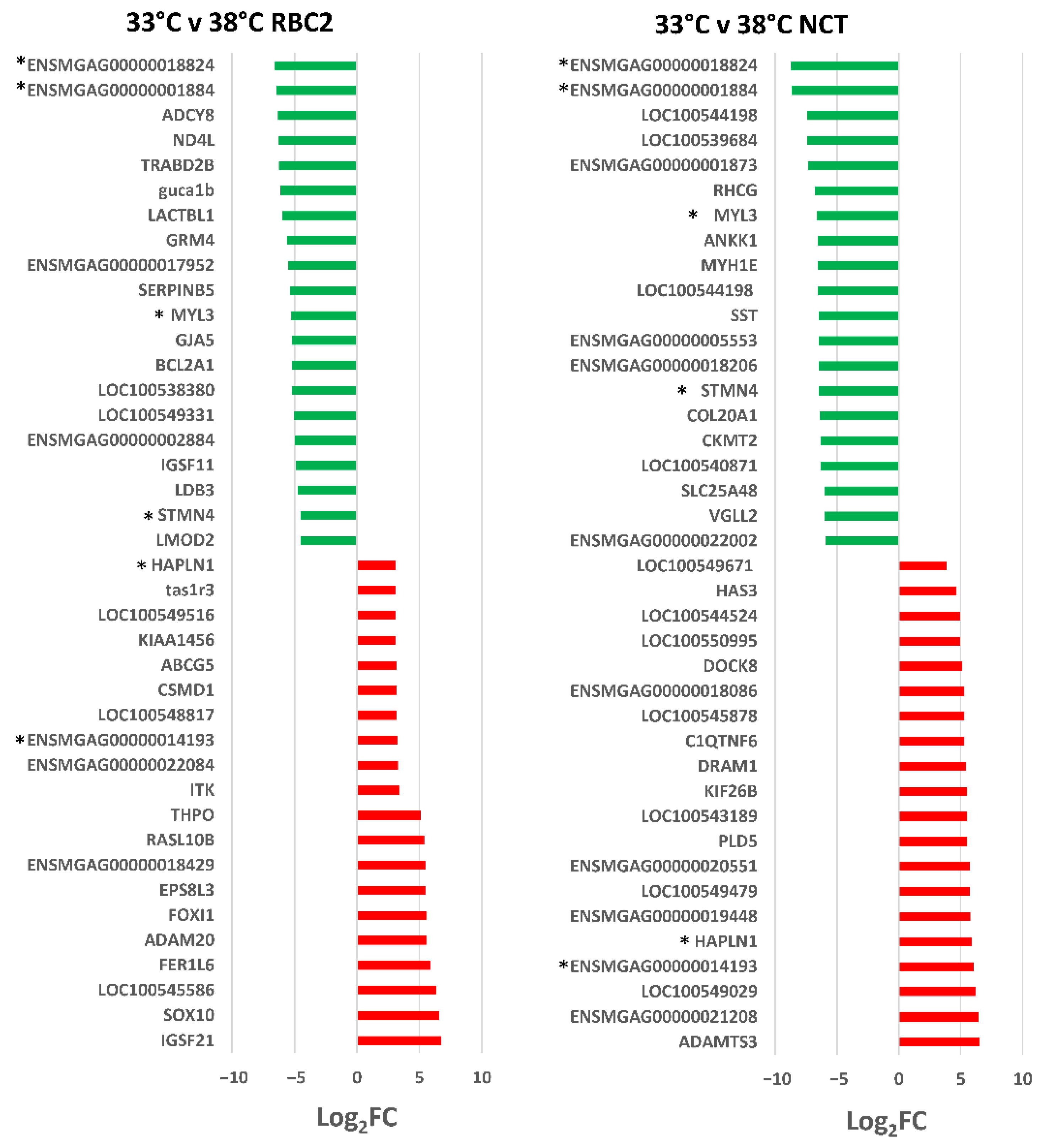 Genes 13 01857 g003