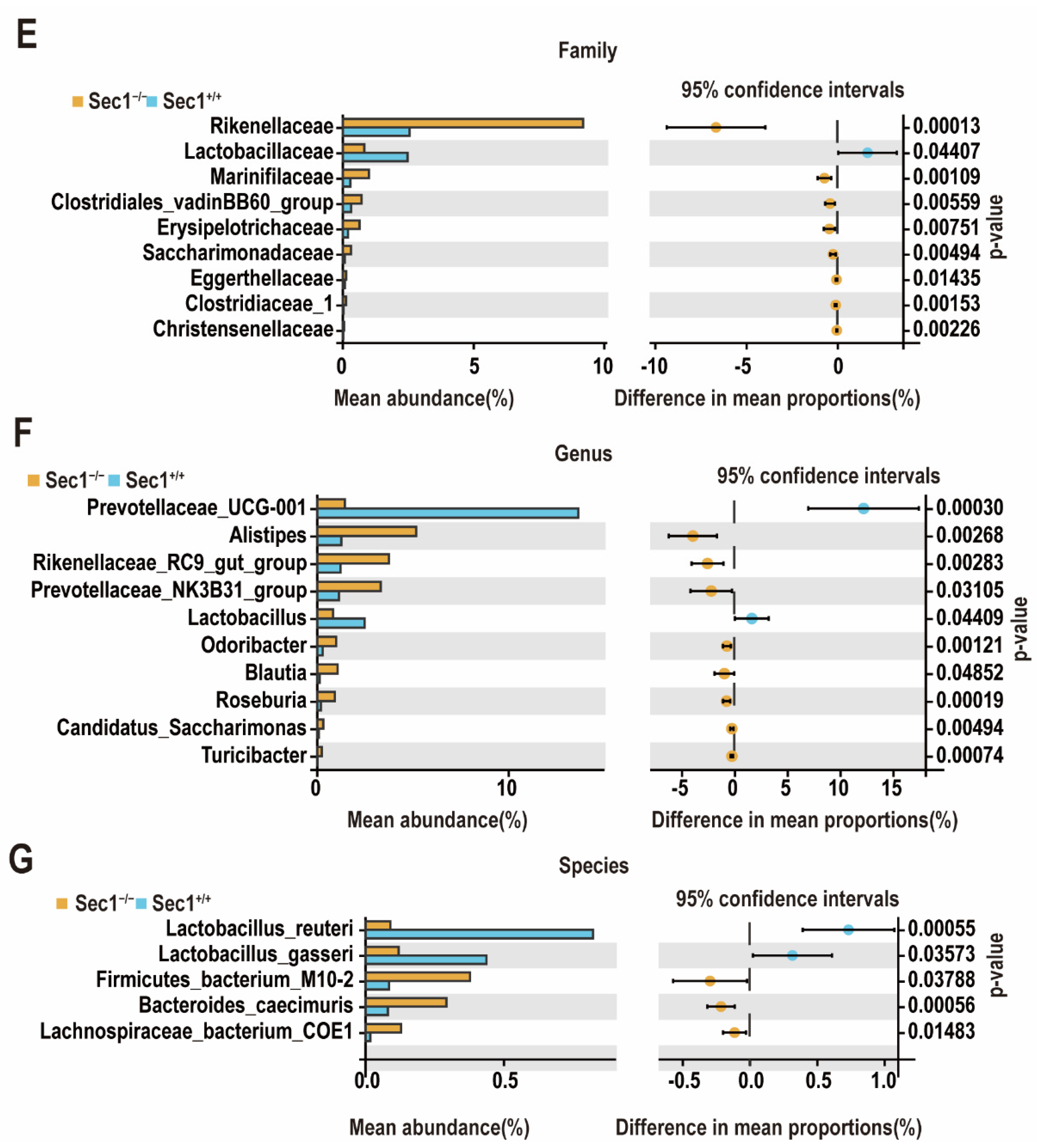 Genes 13 01858 g004b Genes 13 01858 g004b