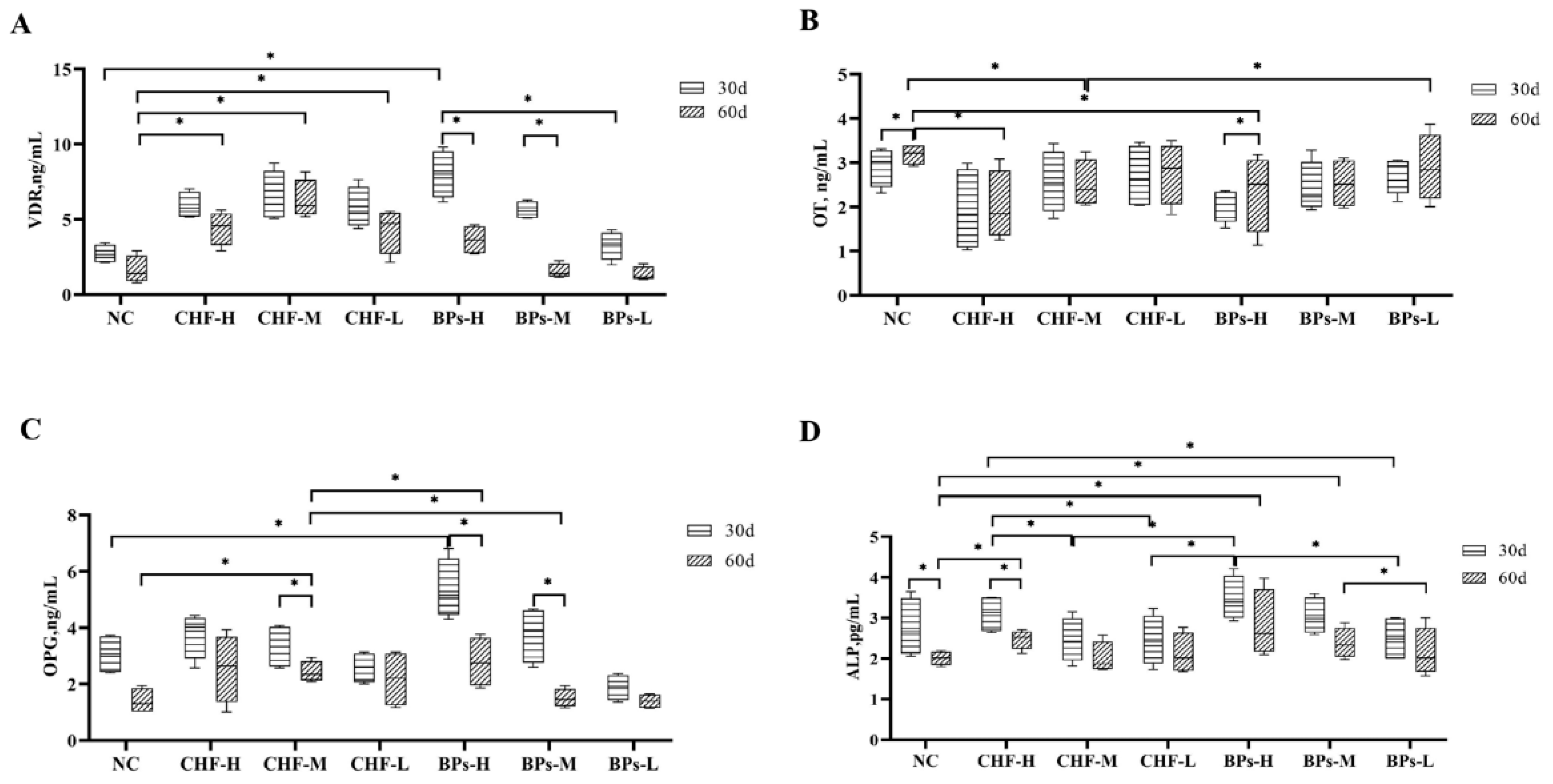 Genes 13 01865 g004