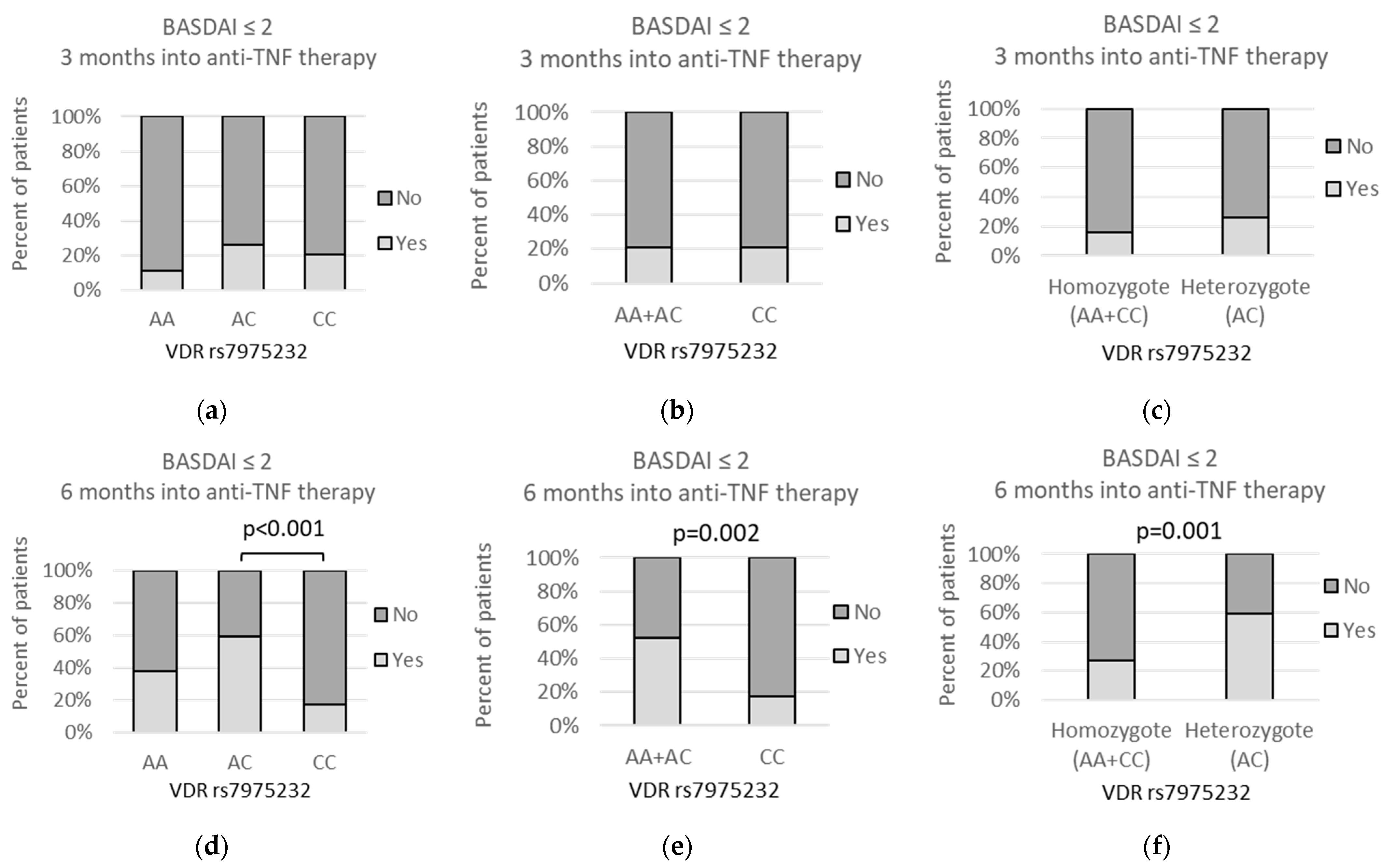 Changes of disease activity [(a) ASDAS; (b) BASDAI] for TNF-α inhibitor