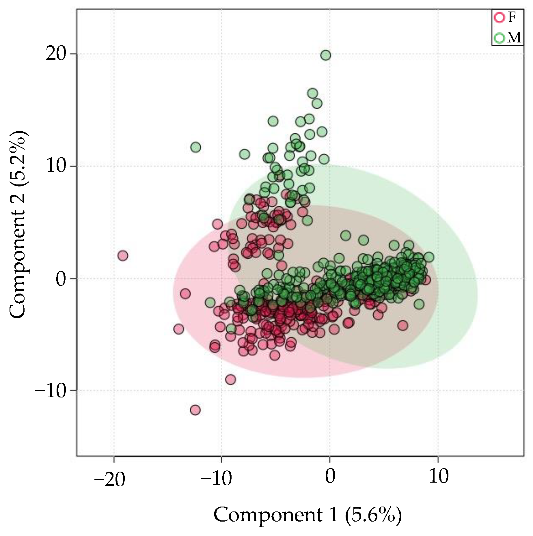 Computational pathology aids derivation of microRNA biomarker signals from  Cytosponge samples - eBioMedicine