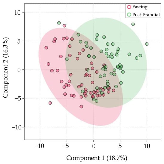 Computational pathology aids derivation of microRNA biomarker signals from  Cytosponge samples - eBioMedicine