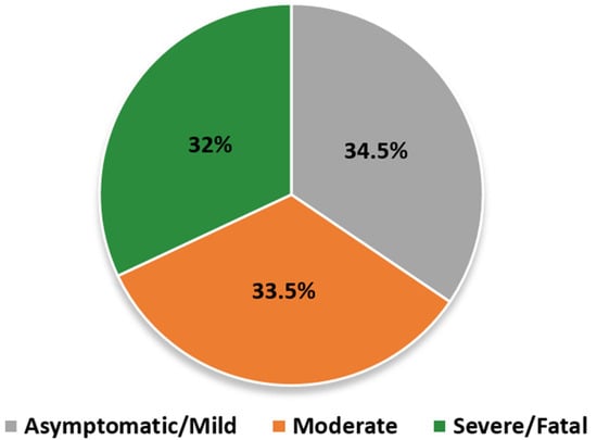 Mapping the human genetic architecture of COVID-19