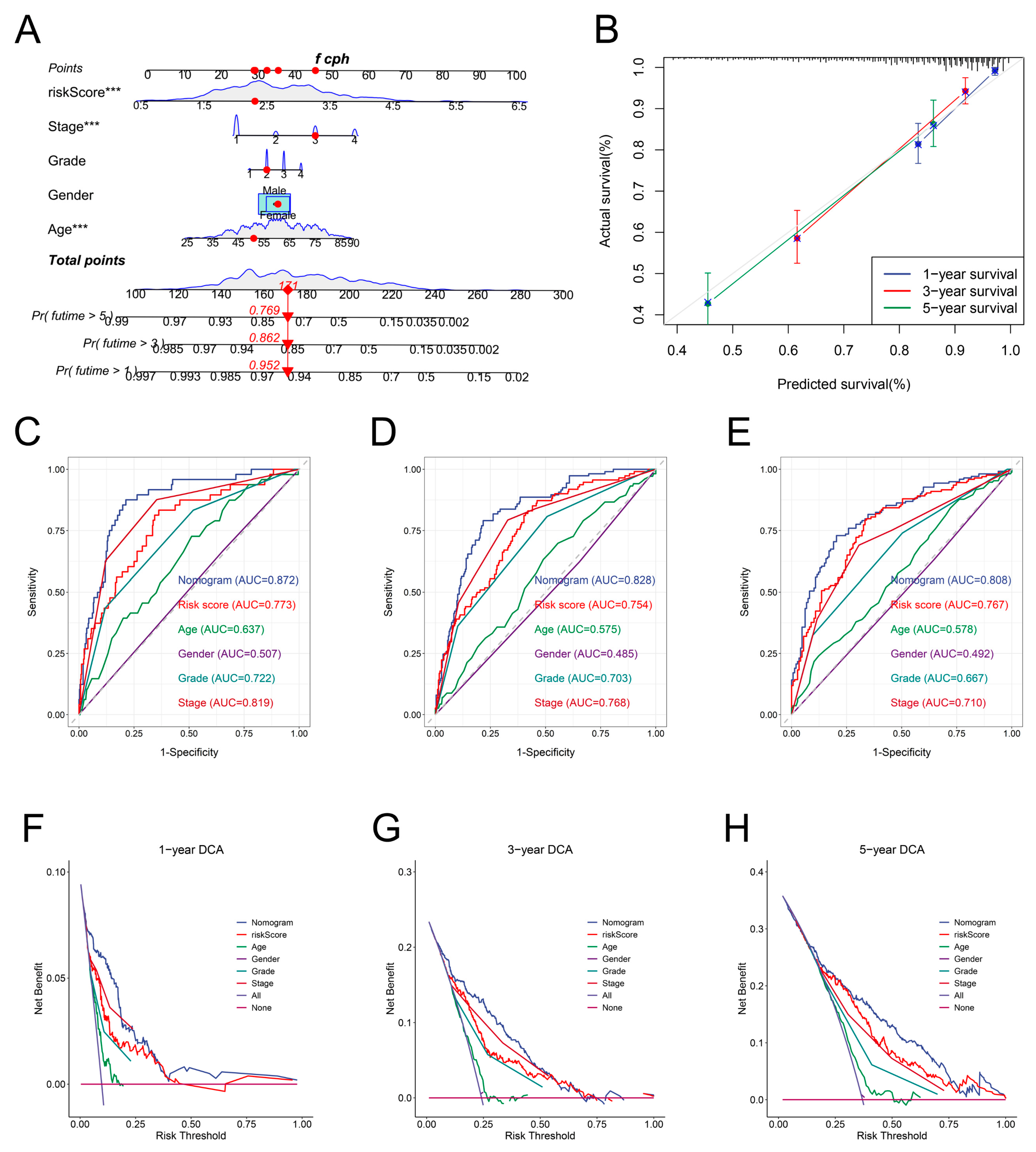 Genes 13 01897 g007 Genes 13 01897 g007