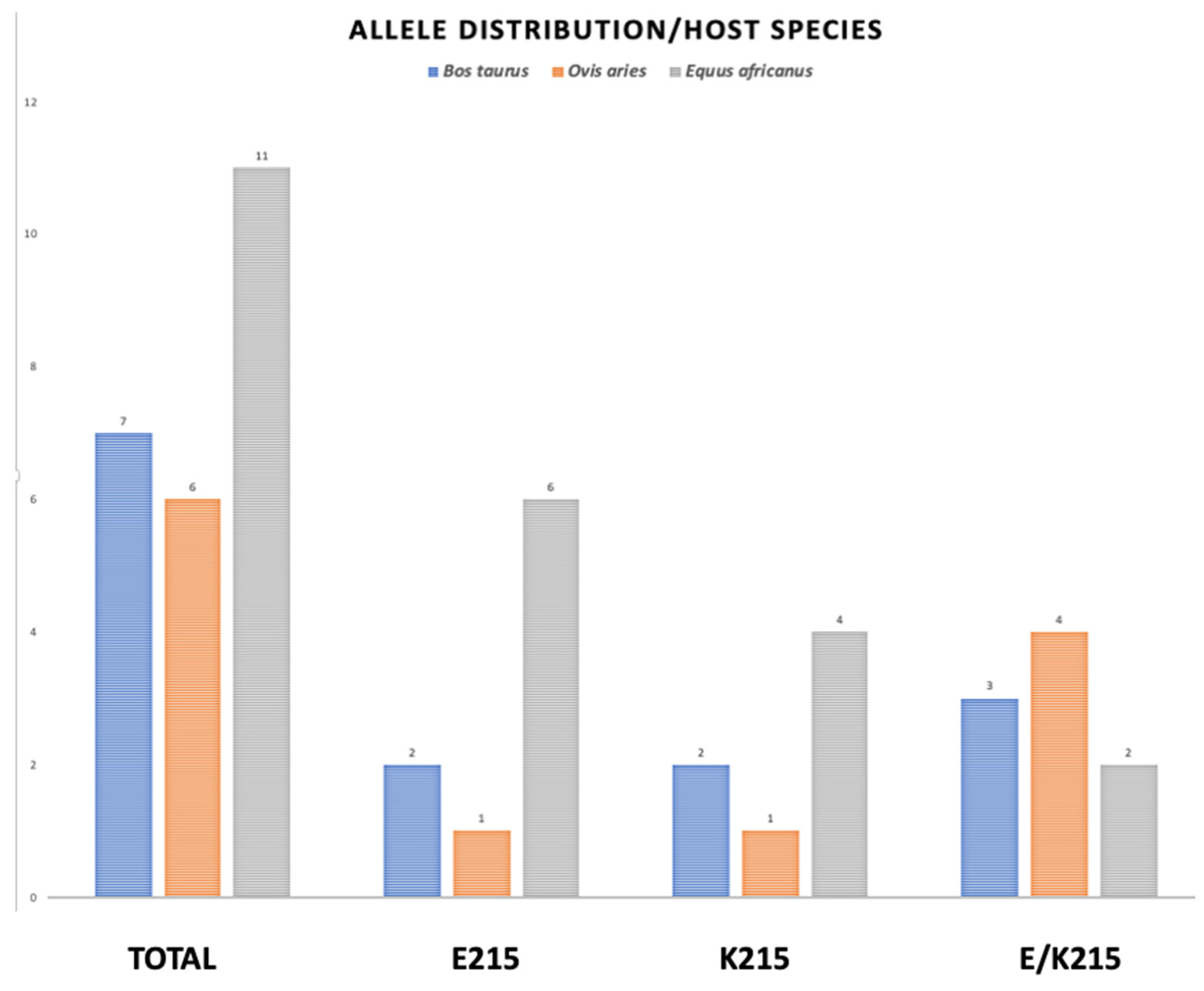 Genes 13 01899 g004