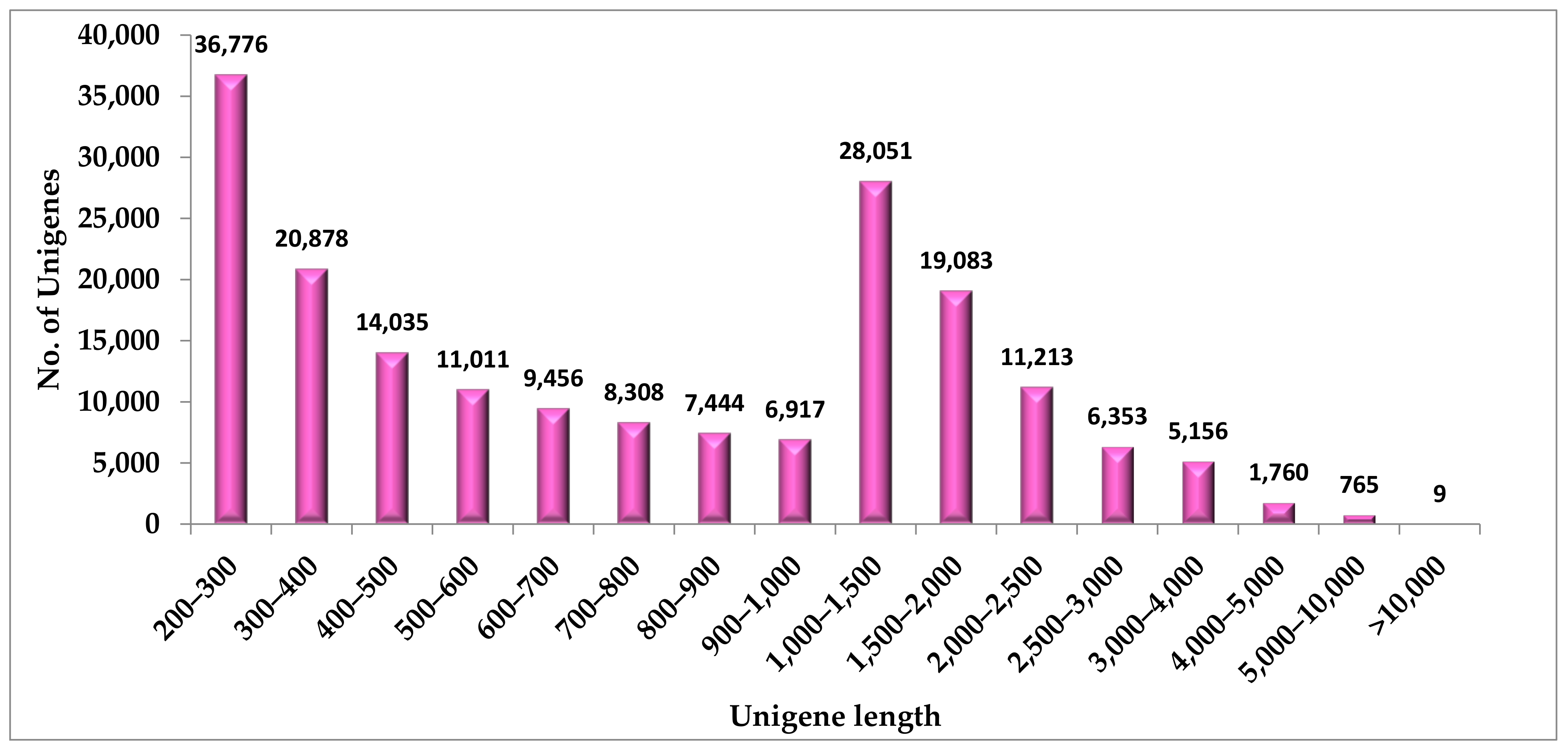 Genes 13 01909 g001 Genes 13 01909 g001