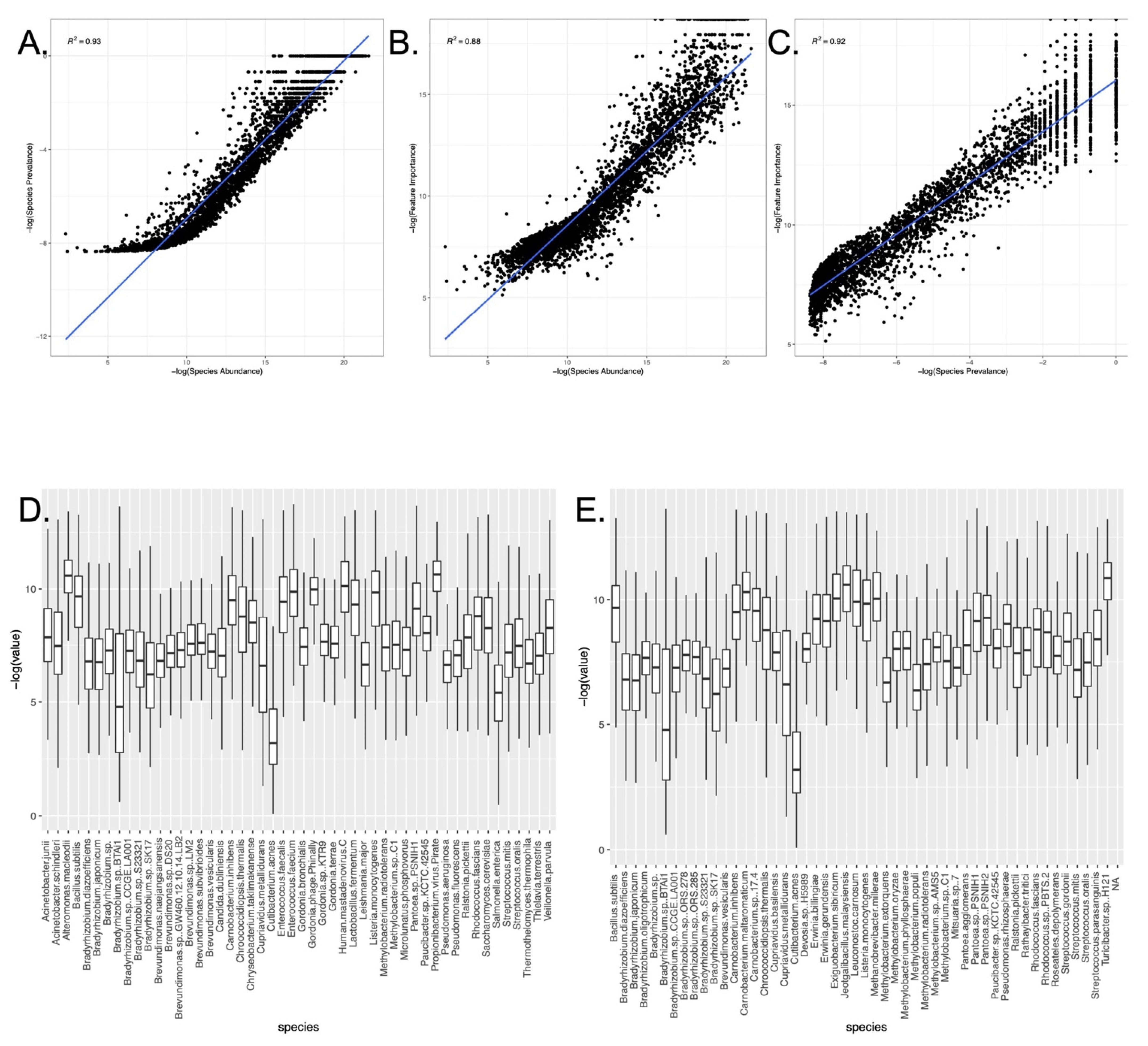 Genes 13 01914 g003 Genes 13 01914 g003