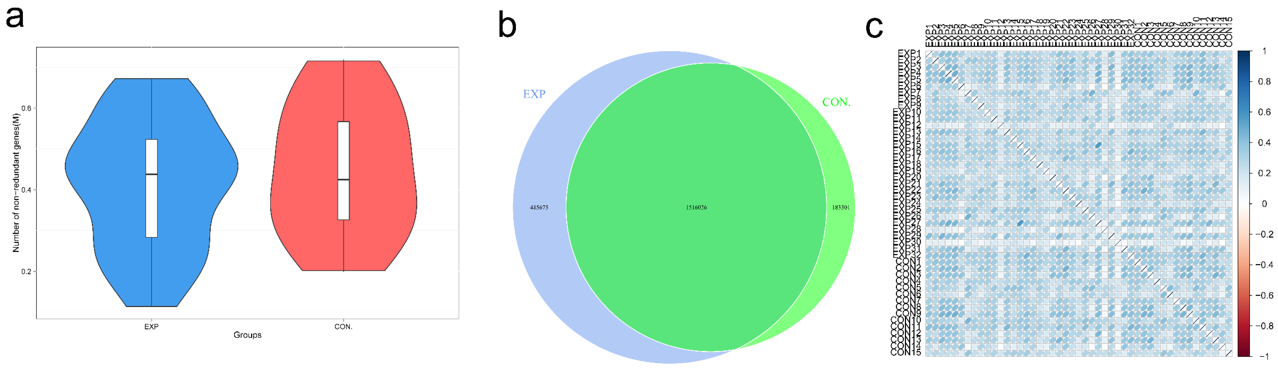 Genes 13 01967 g001 Genes 13 01967 g001