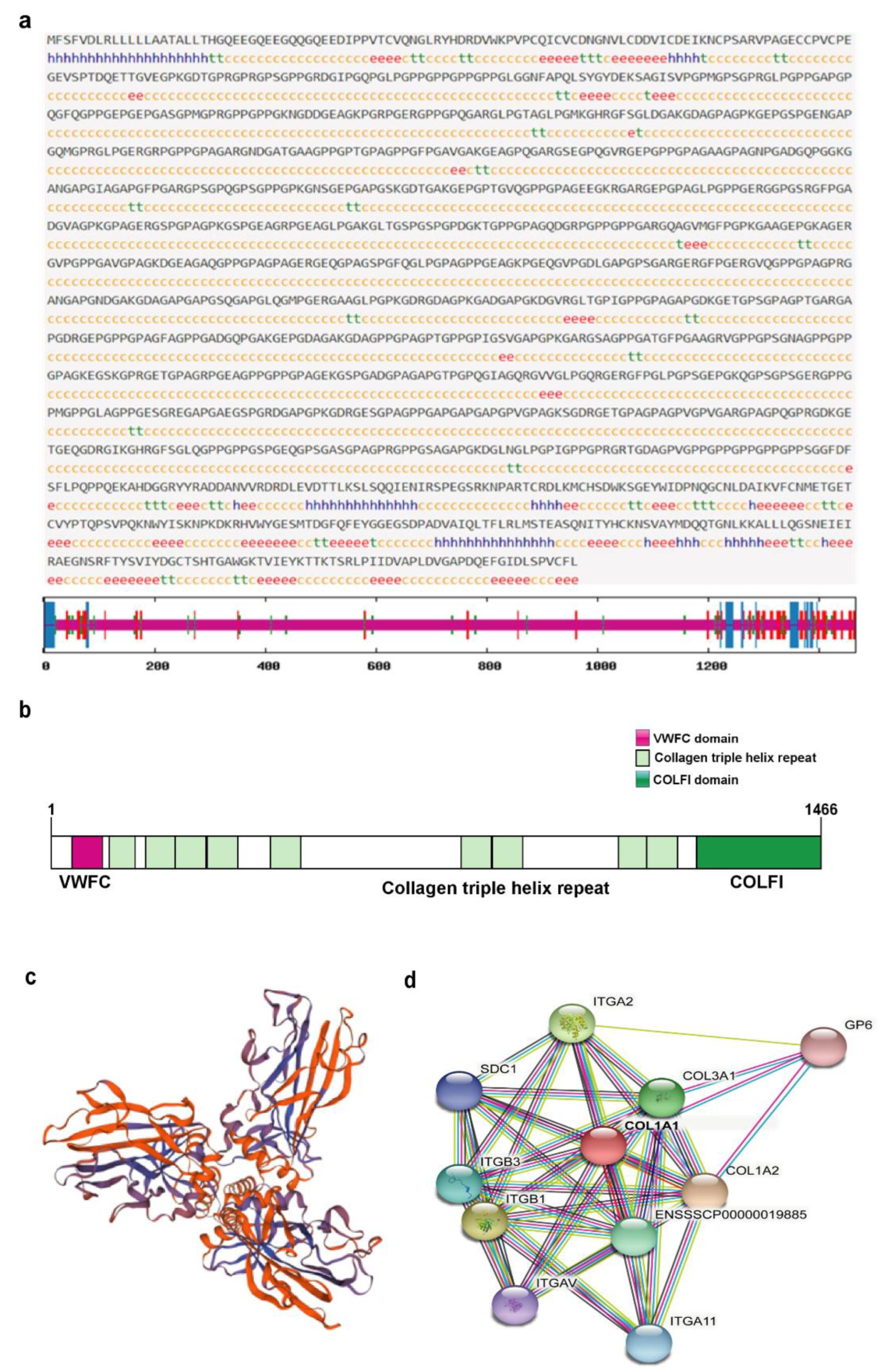 Genes 13 01971 g006
