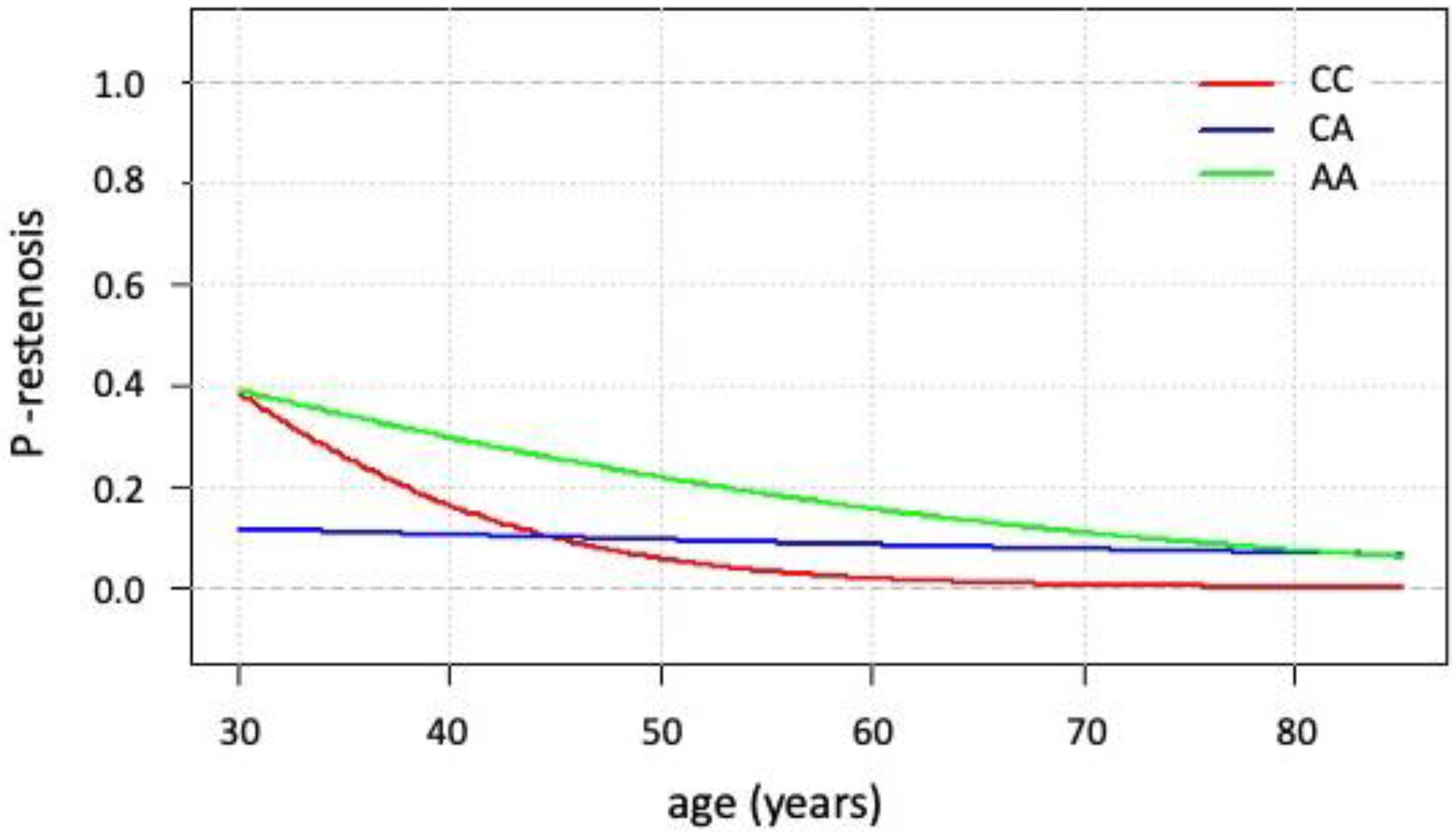 Genes 13 01981 g001 Genes 13 01981 g001