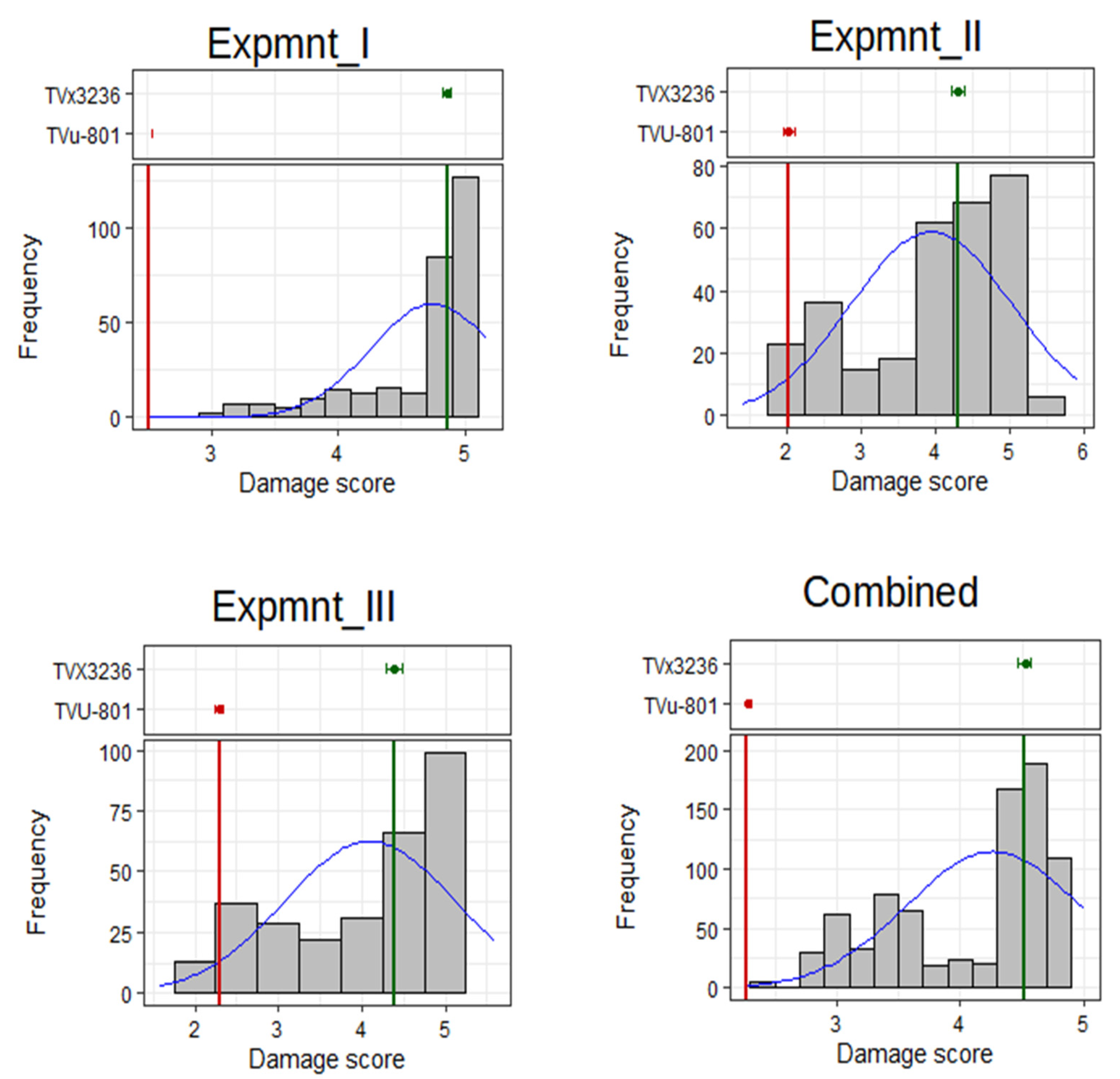 Genes 13 02002 g002 Genes 13 02002 g002