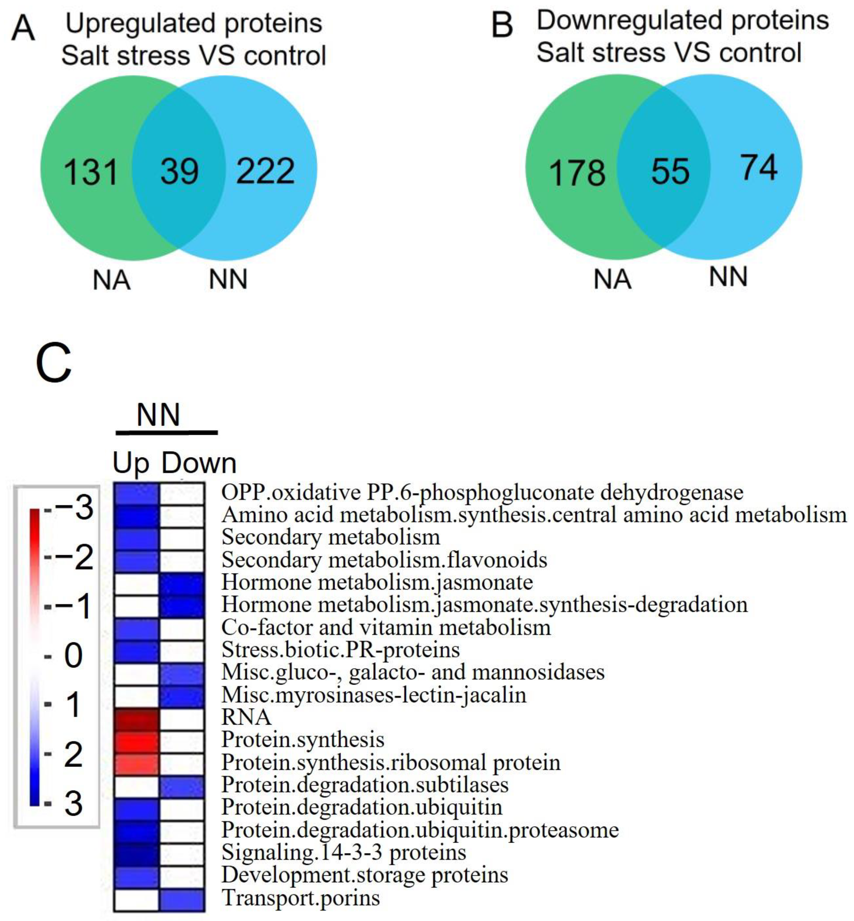 Genes 13 02004 g003a
