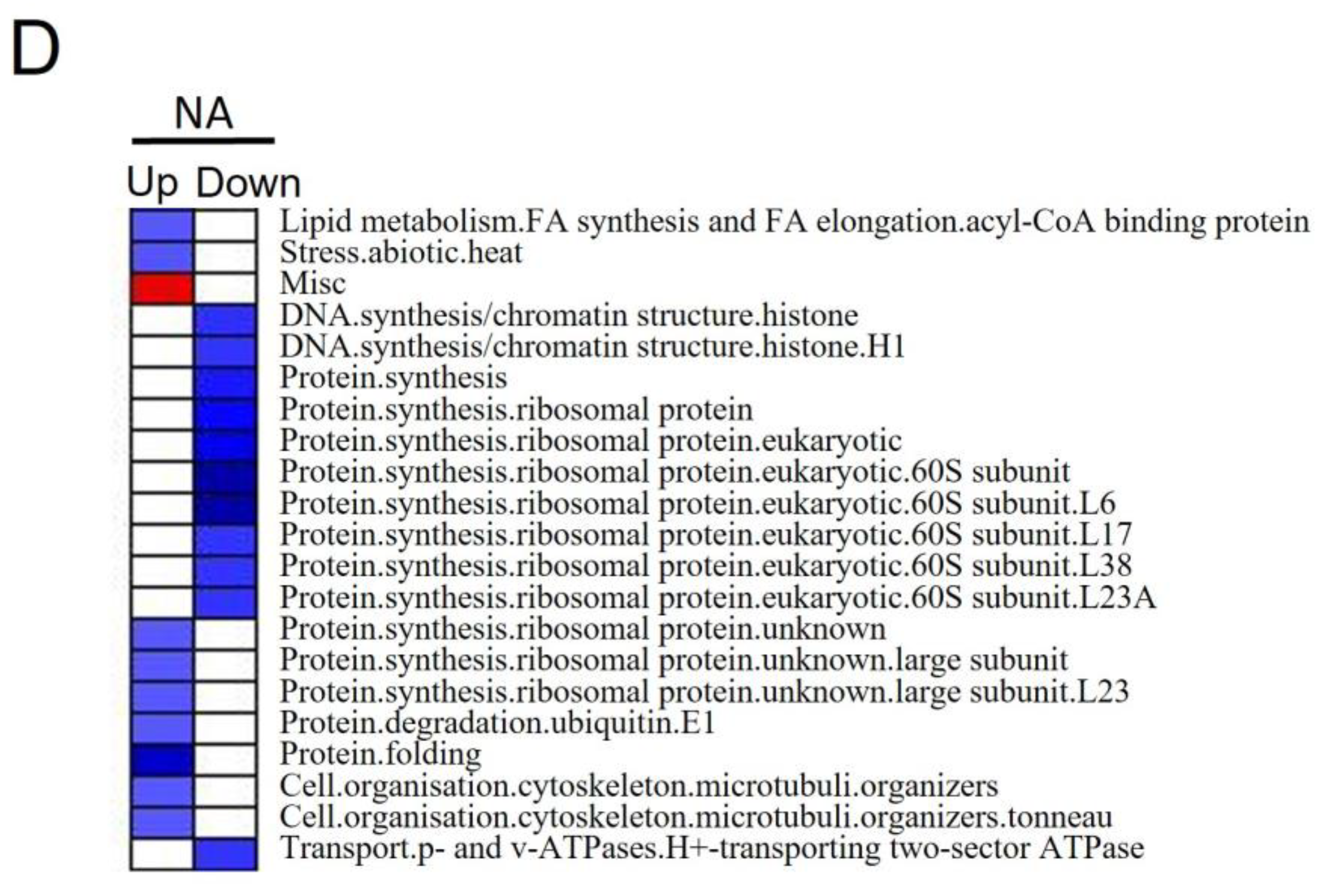 Genes 13 02004 g003b