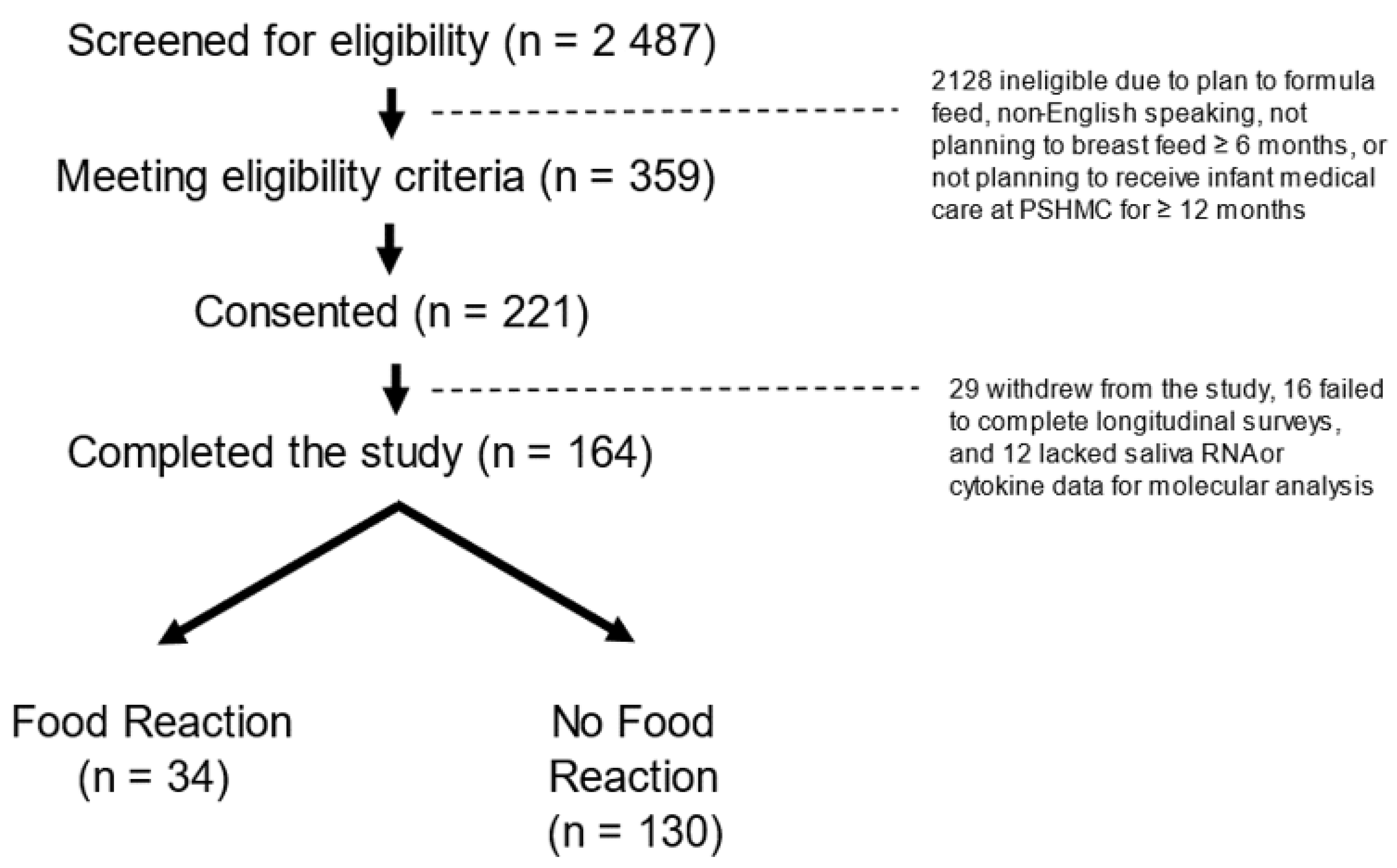 Genes 13 02024 g001