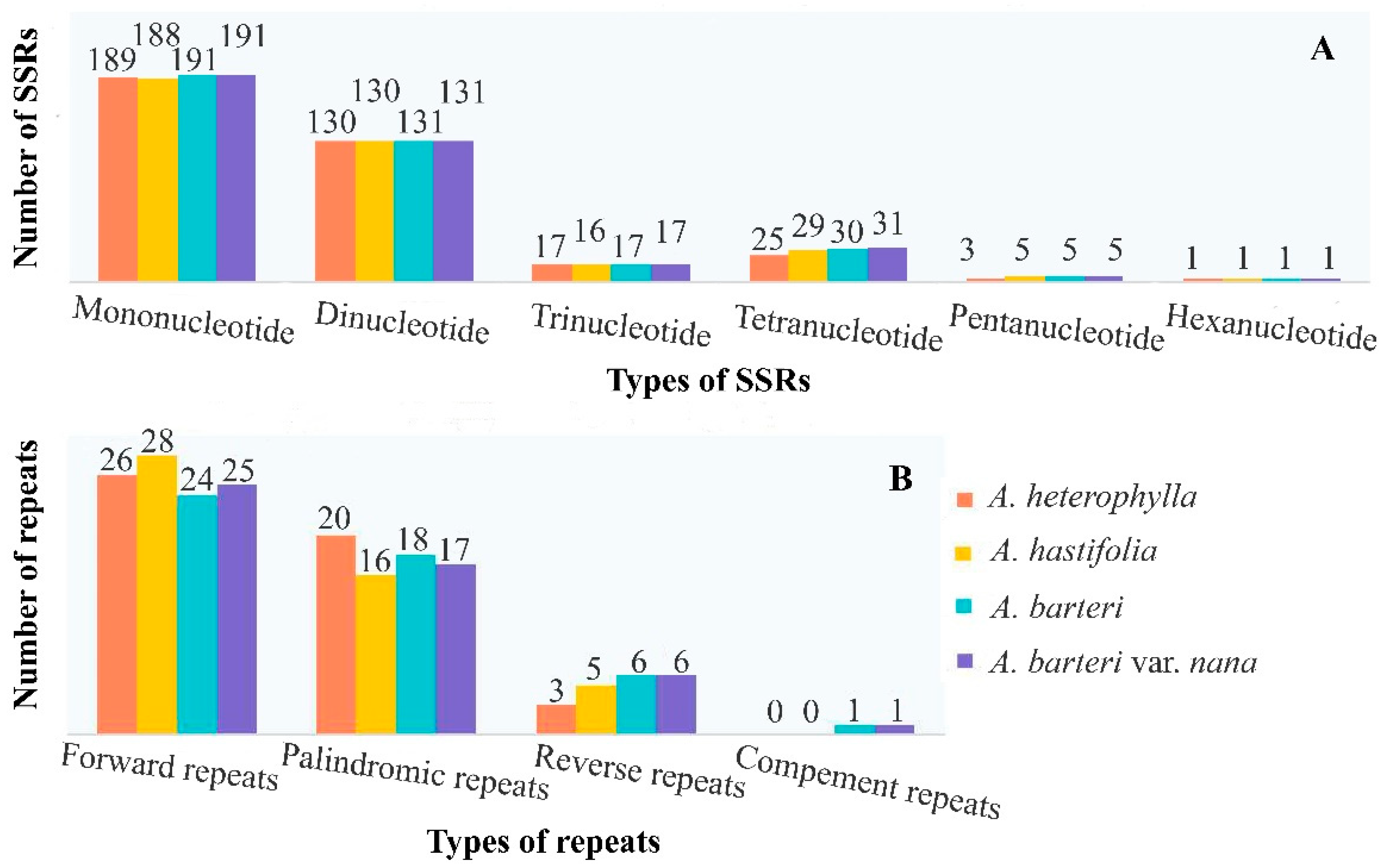 Genes 13 02043 g002