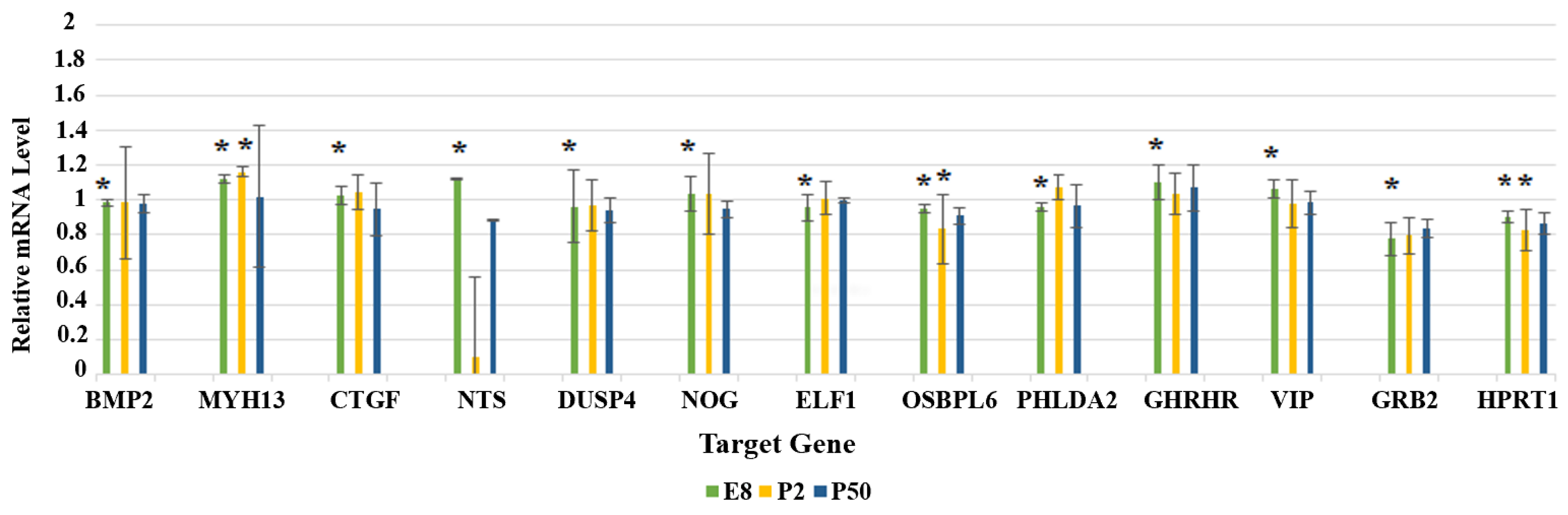 Genes 13 02048 g005