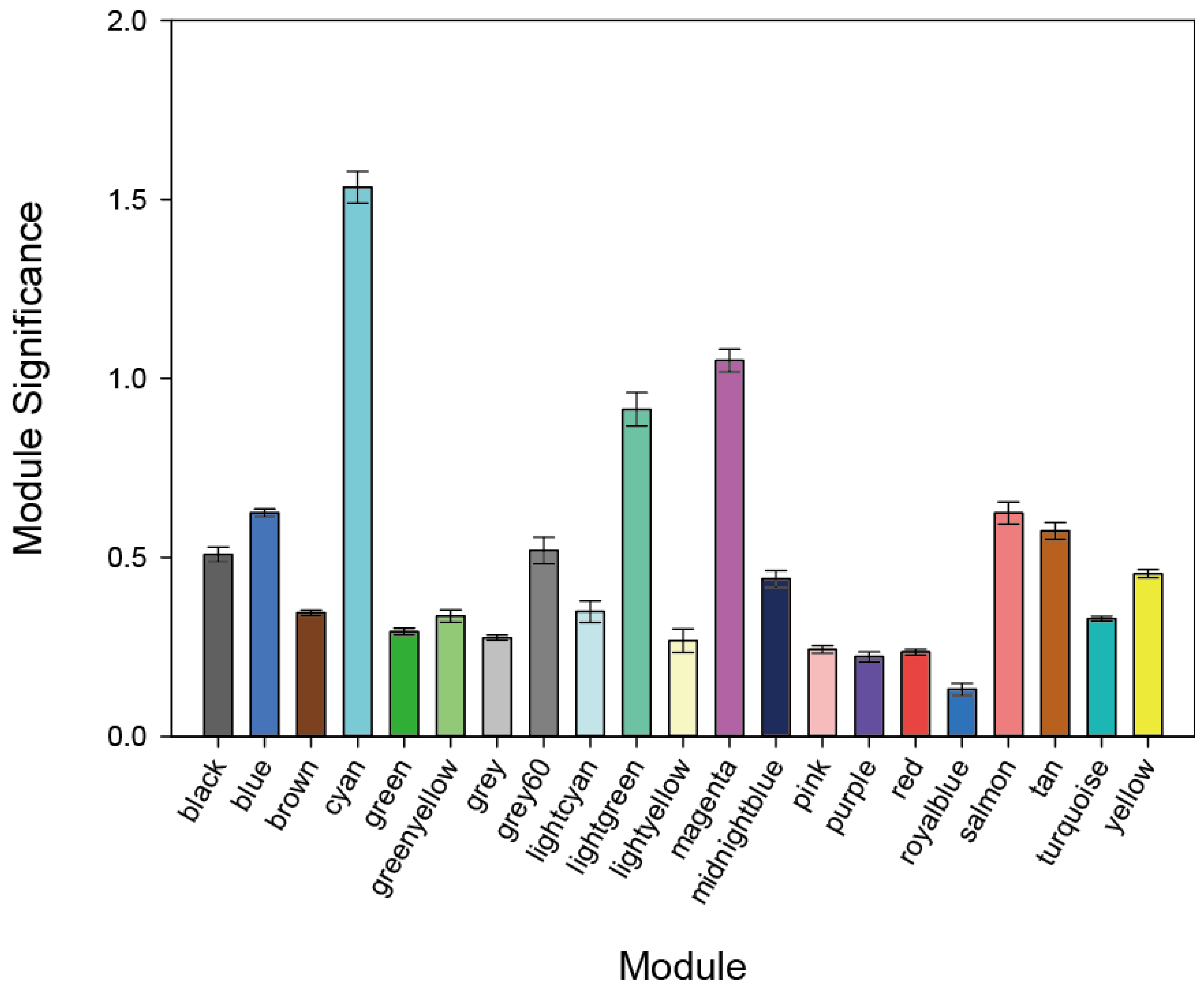 Genes 13 02134 g002 Genes 13 02134 g002