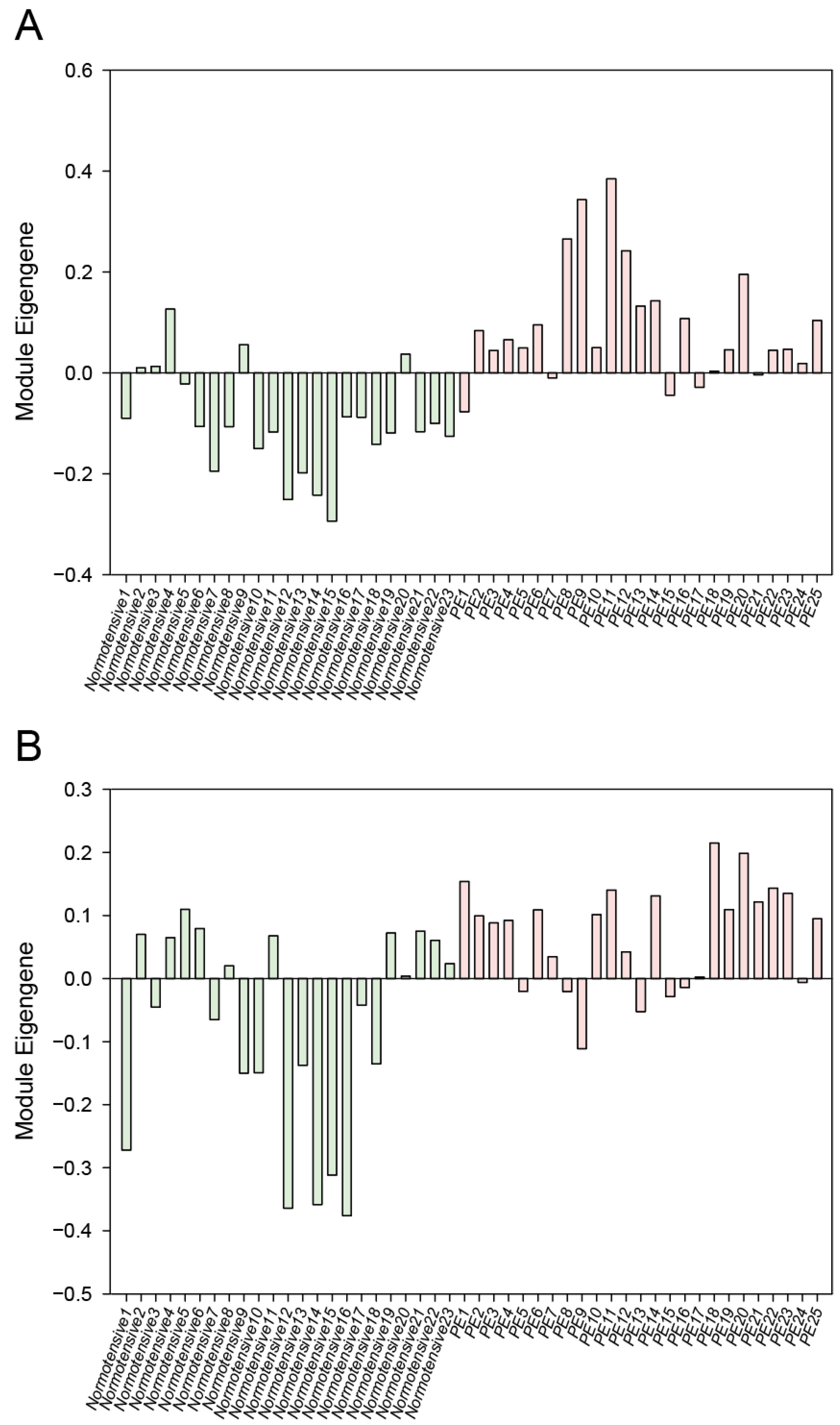 Genes 13 02134 g003 Genes 13 02134 g003
