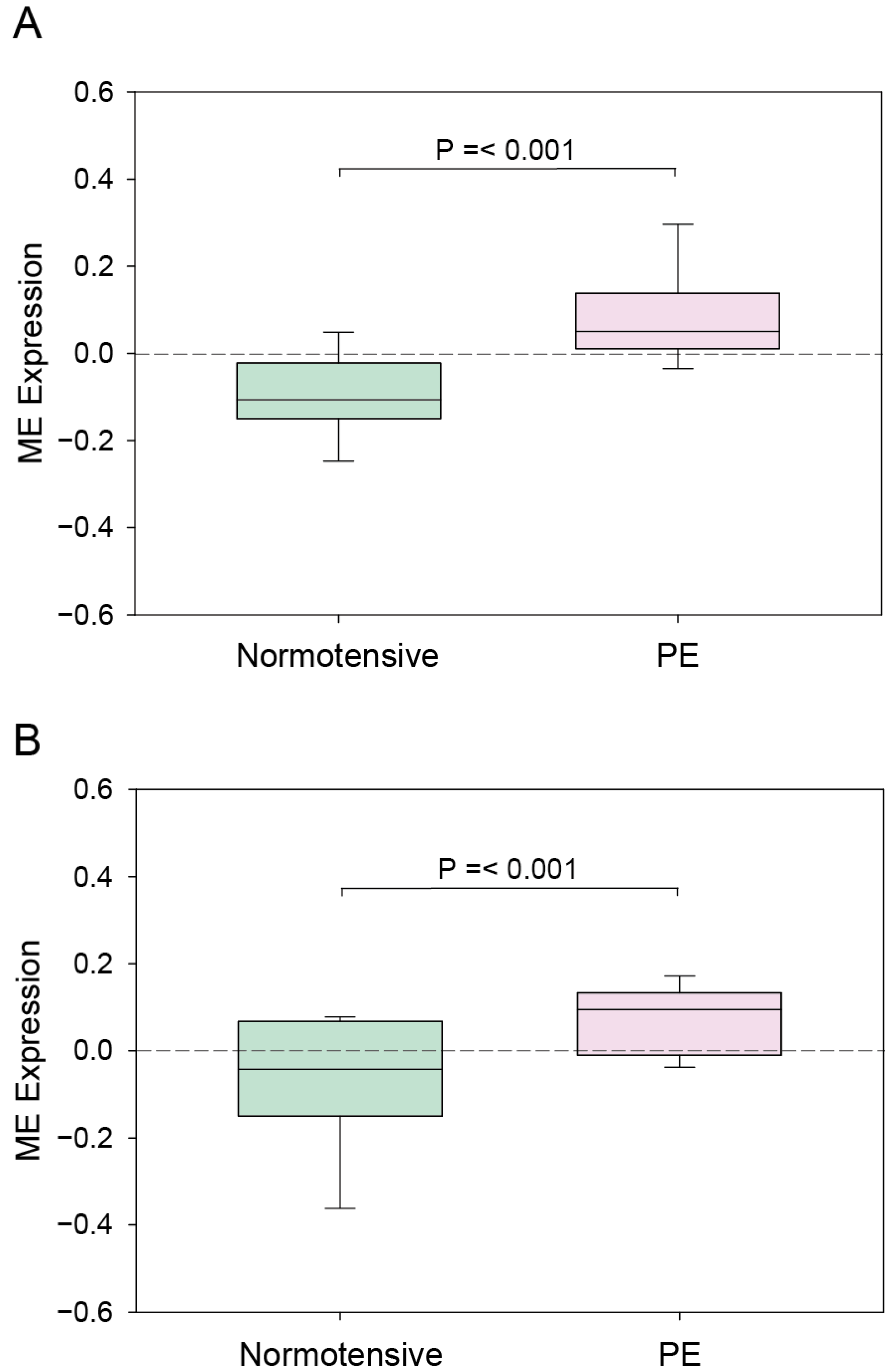 Genes 13 02134 g004 Genes 13 02134 g004