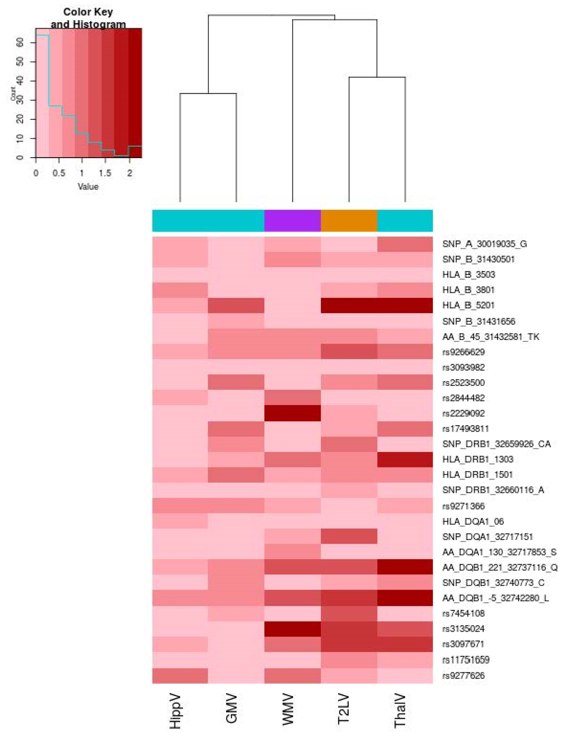 Genes 13 02136 g002 Genes 13 02136 g002