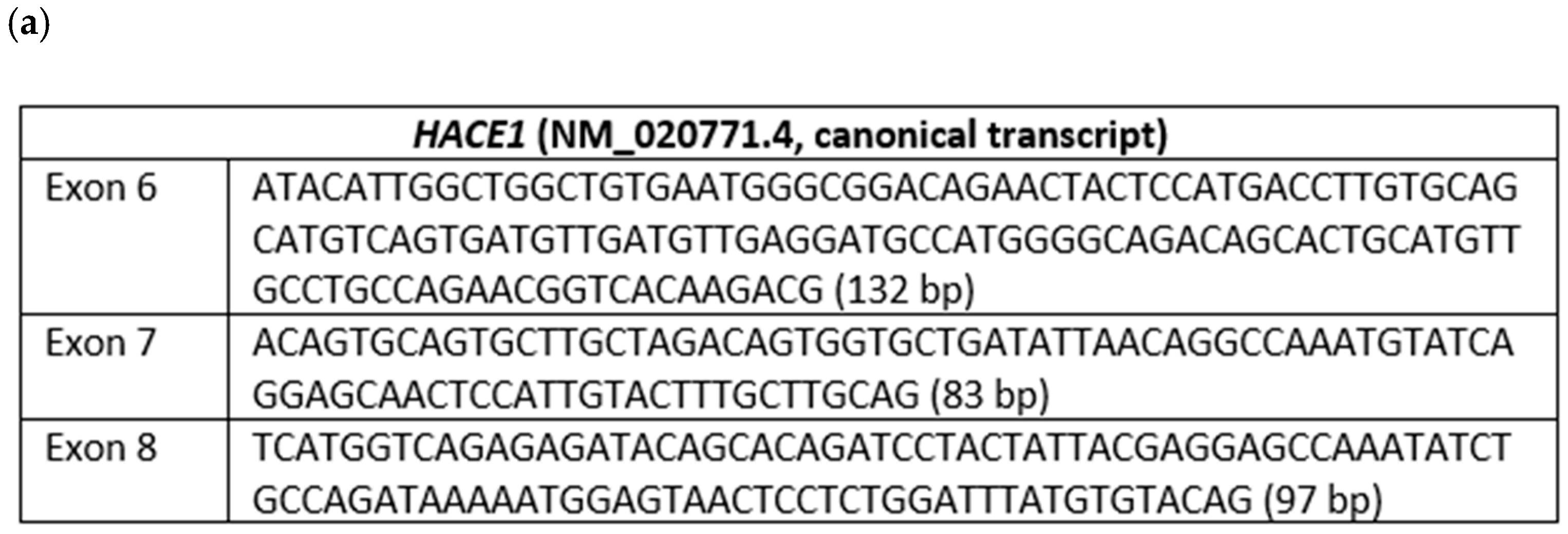 Genes 13 02186 g006a Genes 13 02186 g006a