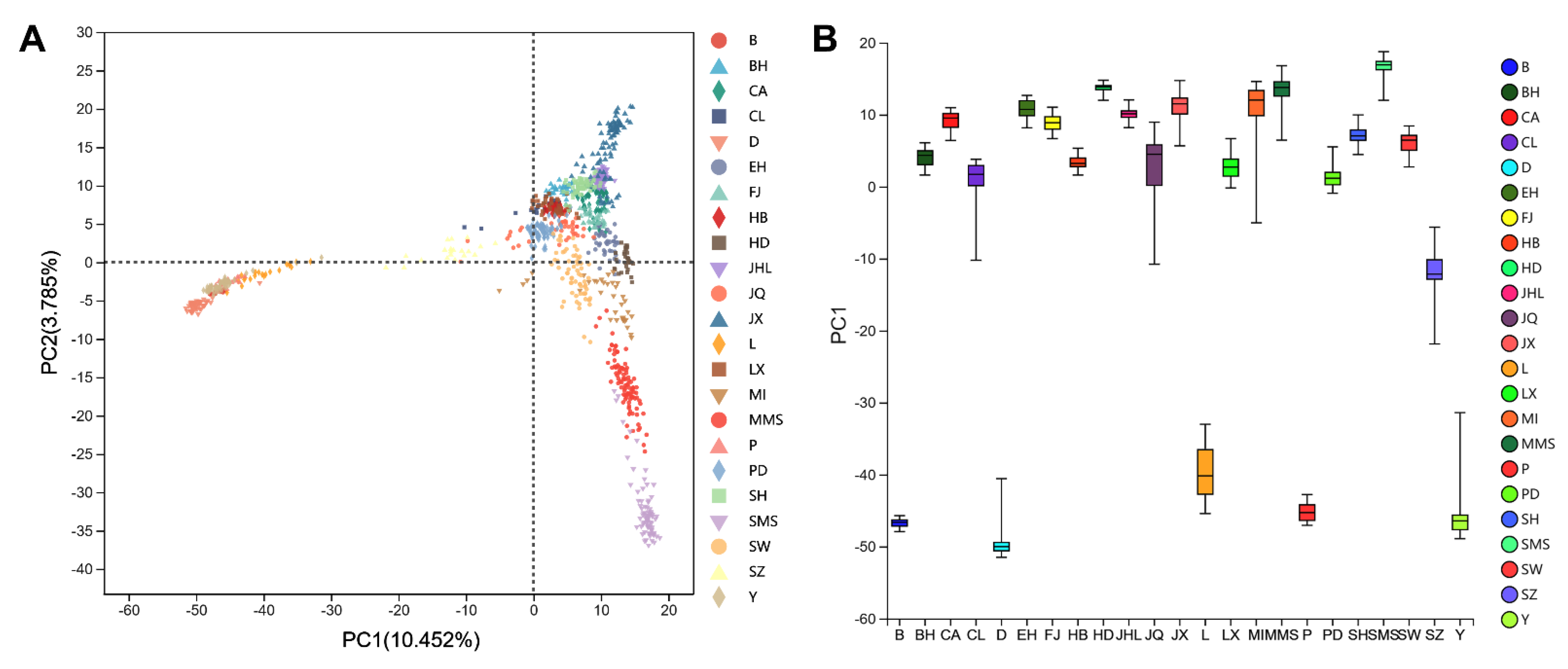 Genes 13 02207 g001 Genes 13 02207 g001