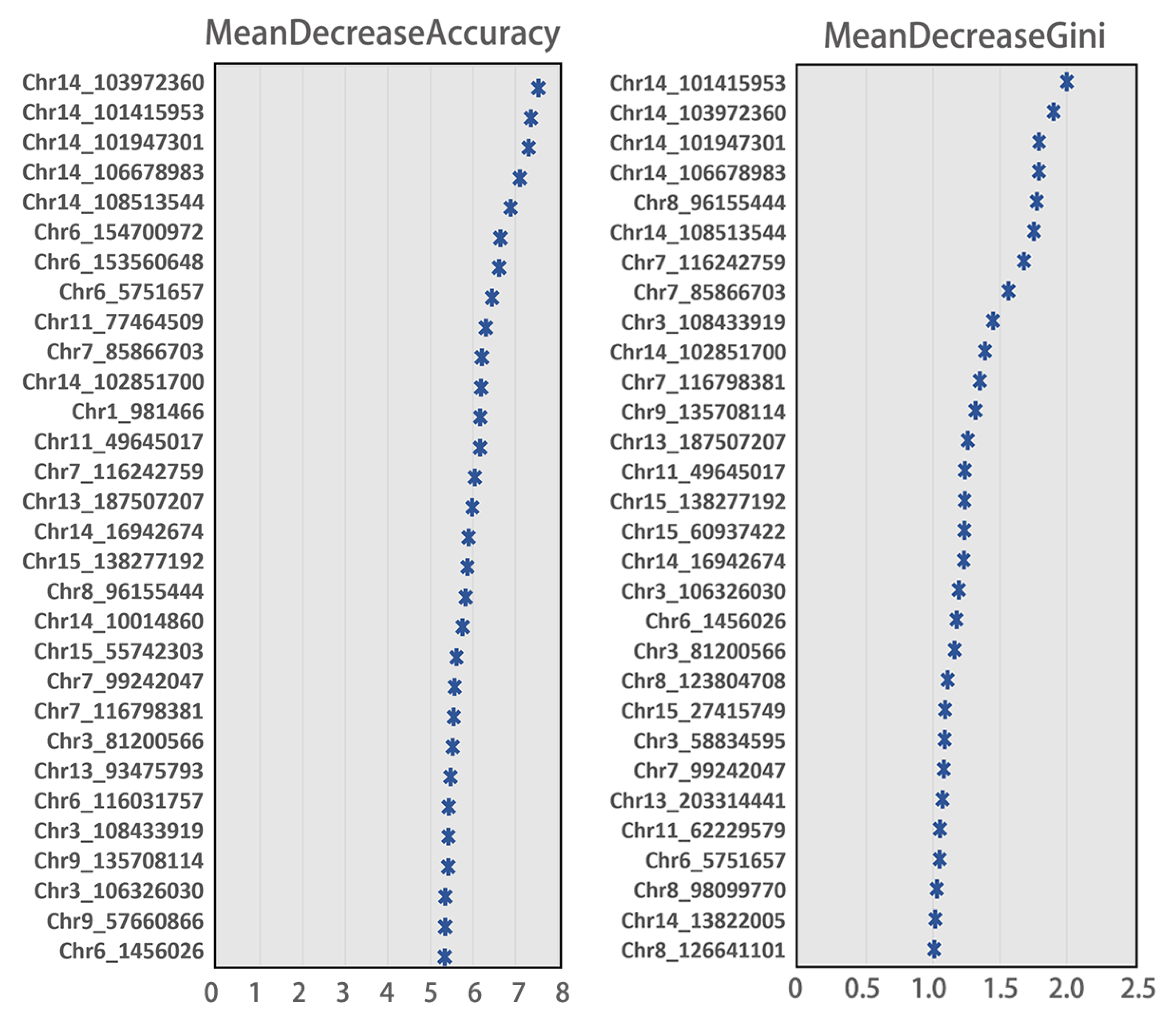 Genes 13 02207 g003 Genes 13 02207 g003