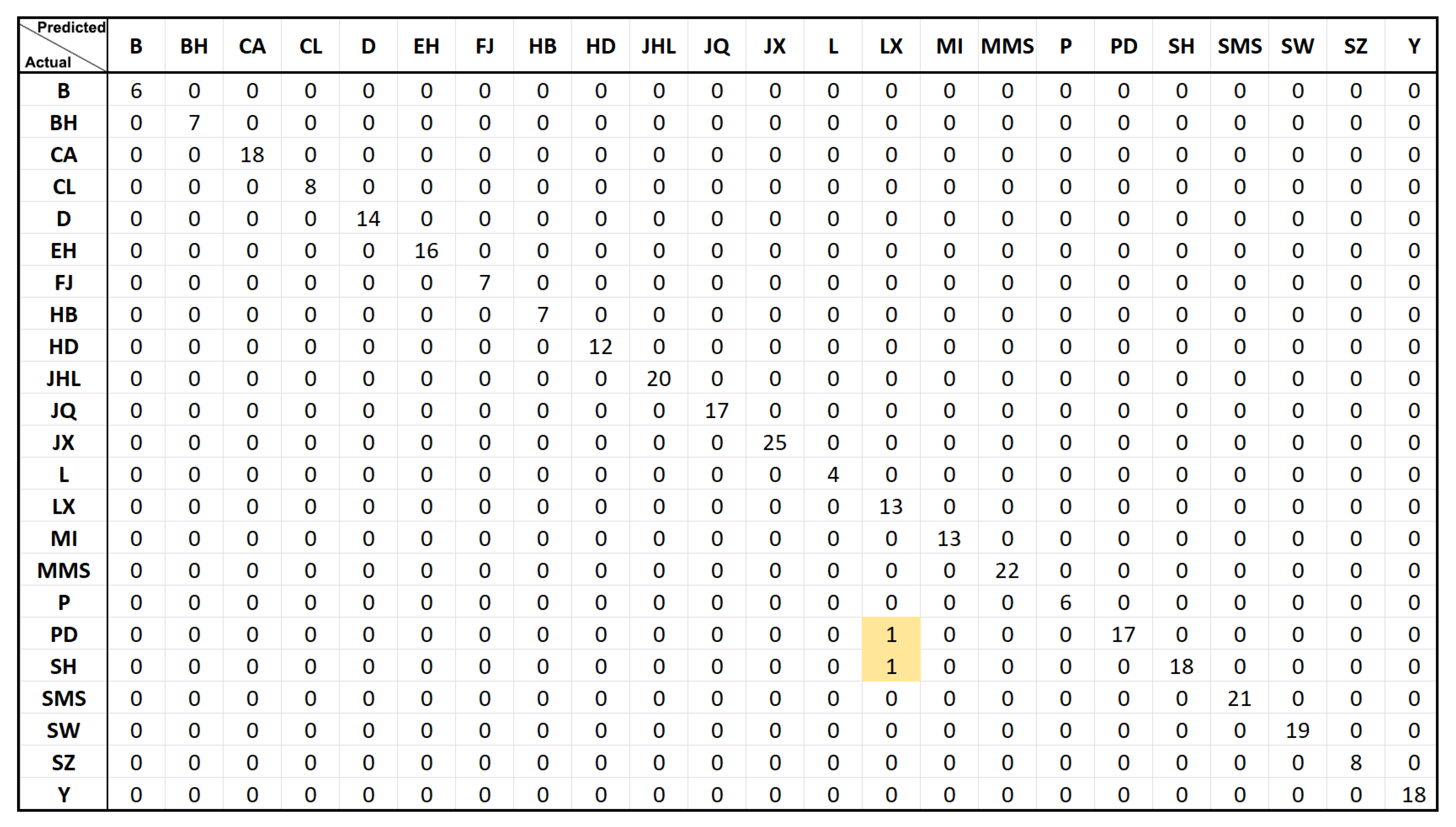 Genes 13 02207 g005 Genes 13 02207 g005