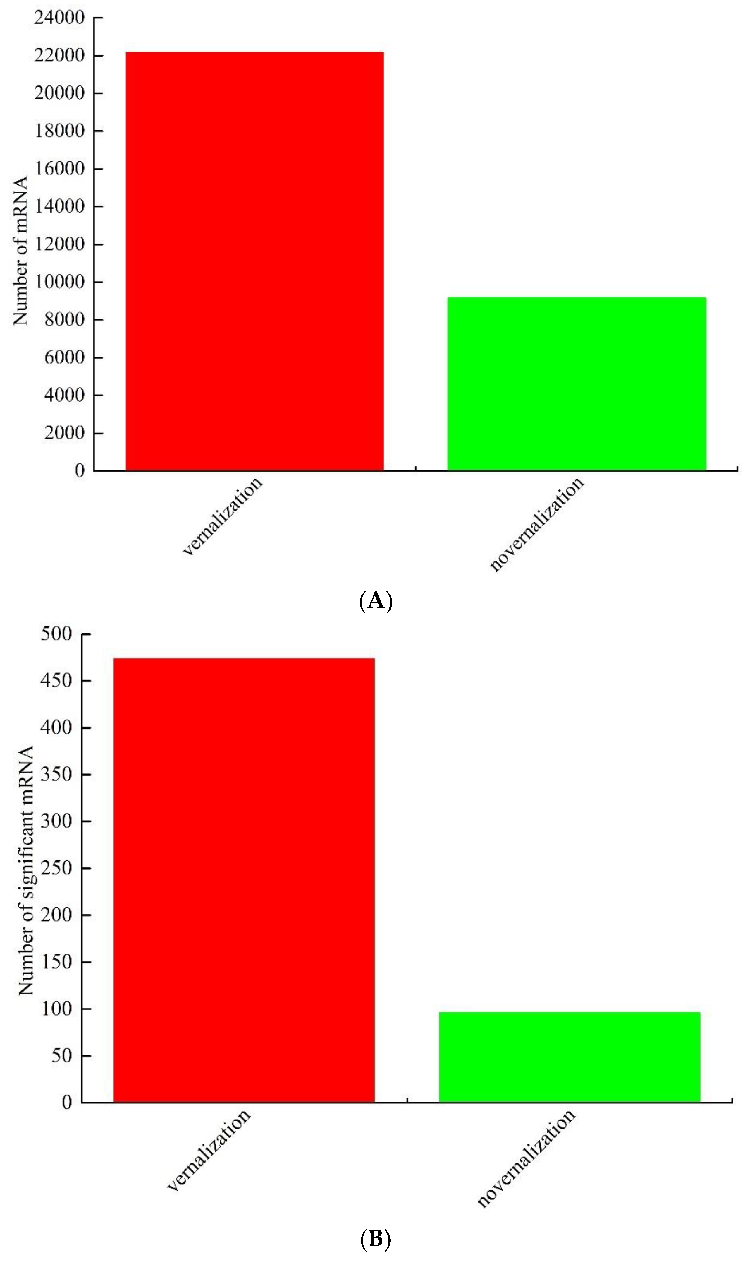 Genes 13 02217 g001a