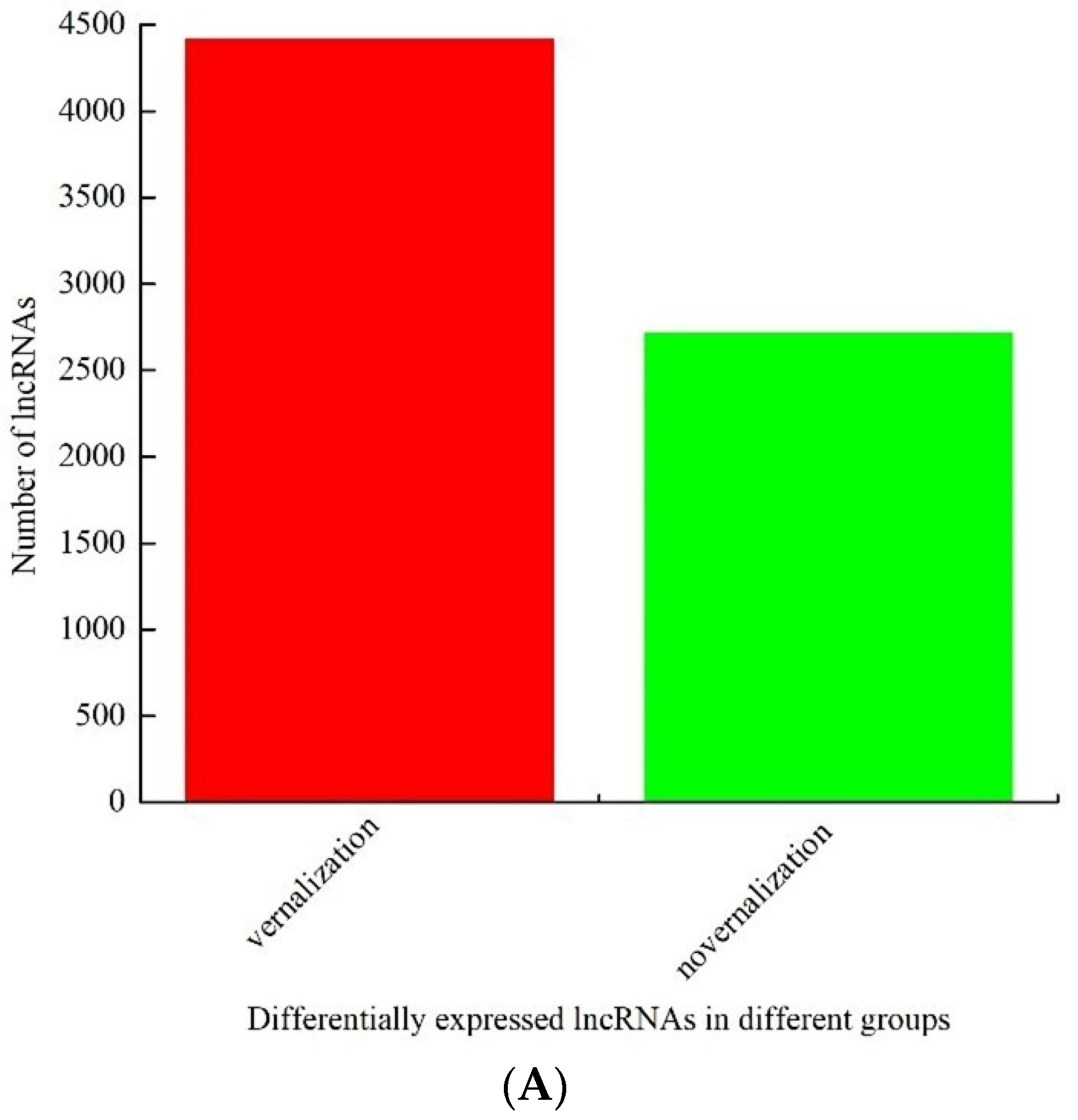 Genes 13 02217 g002a