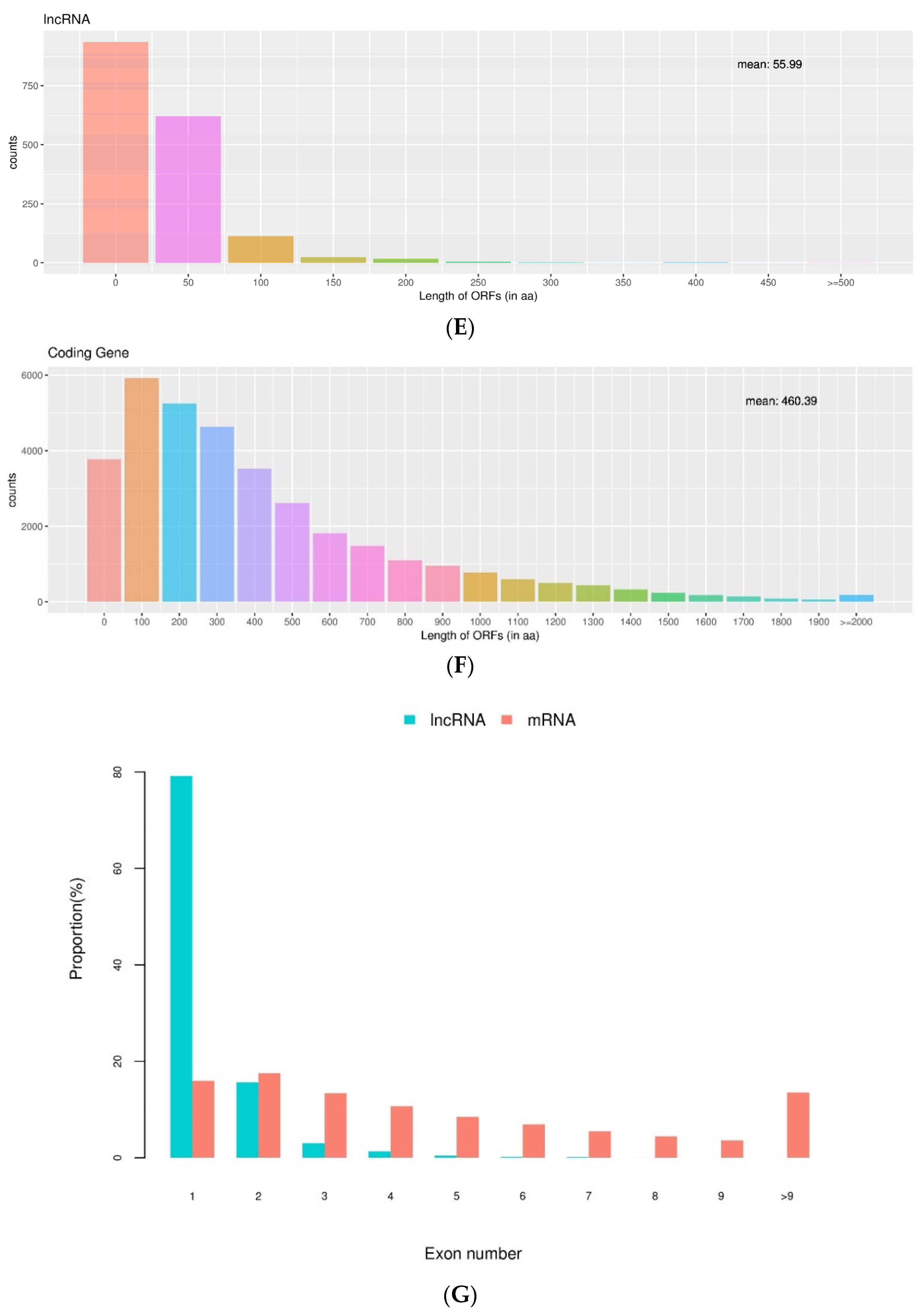 Genes 13 02217 g002c