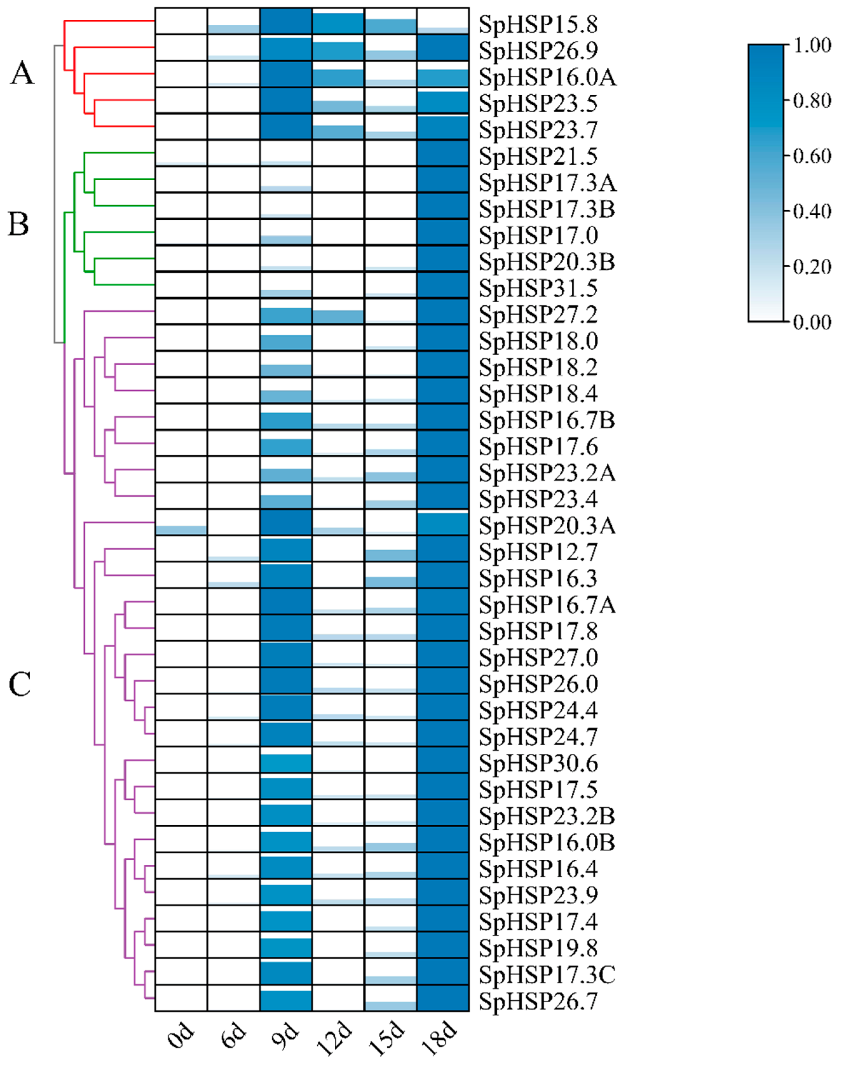 Genes 13 02241 g009 Genes 13 02241 g009