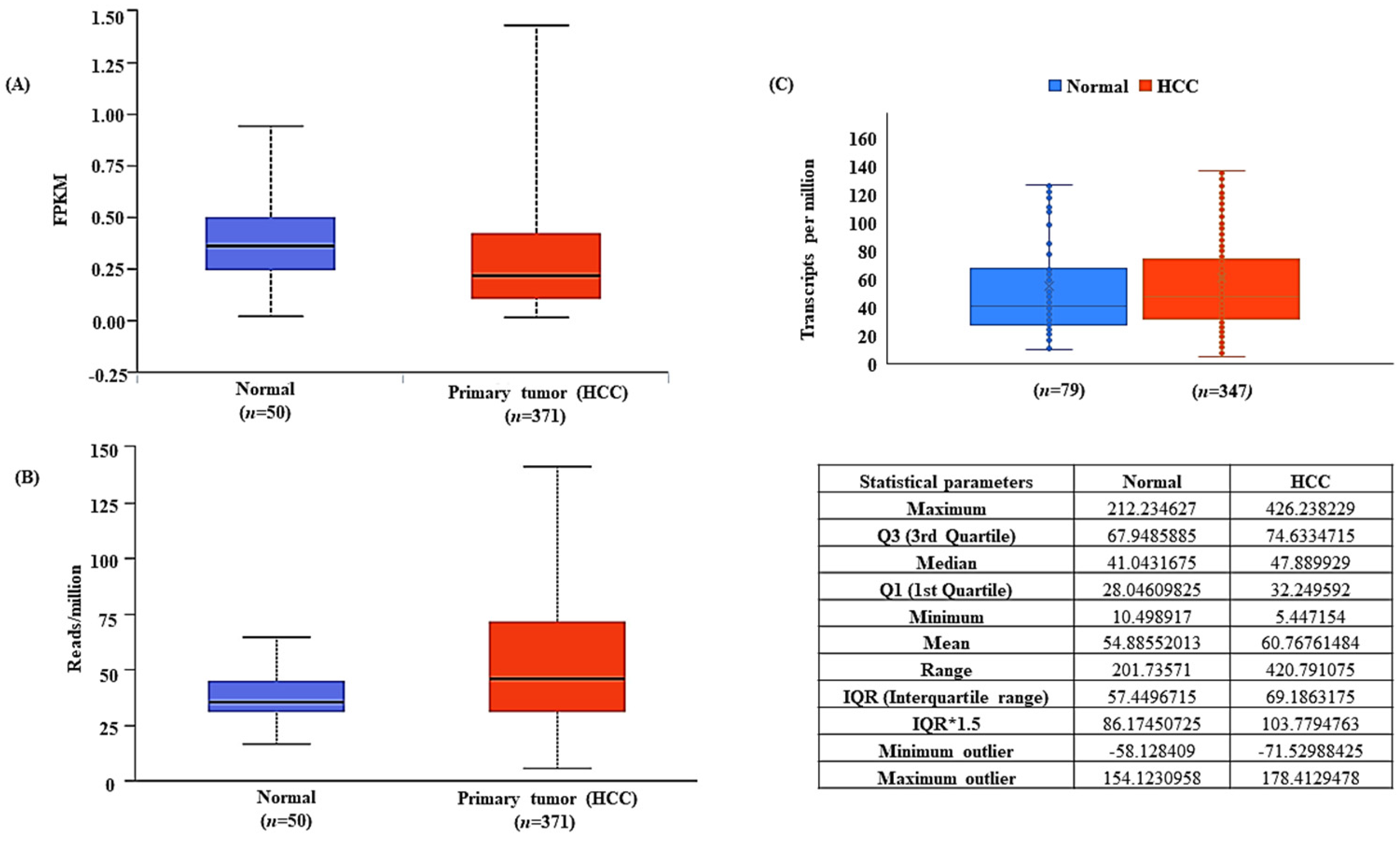 Genes 13 02254 g002 Genes 13 02254 g002