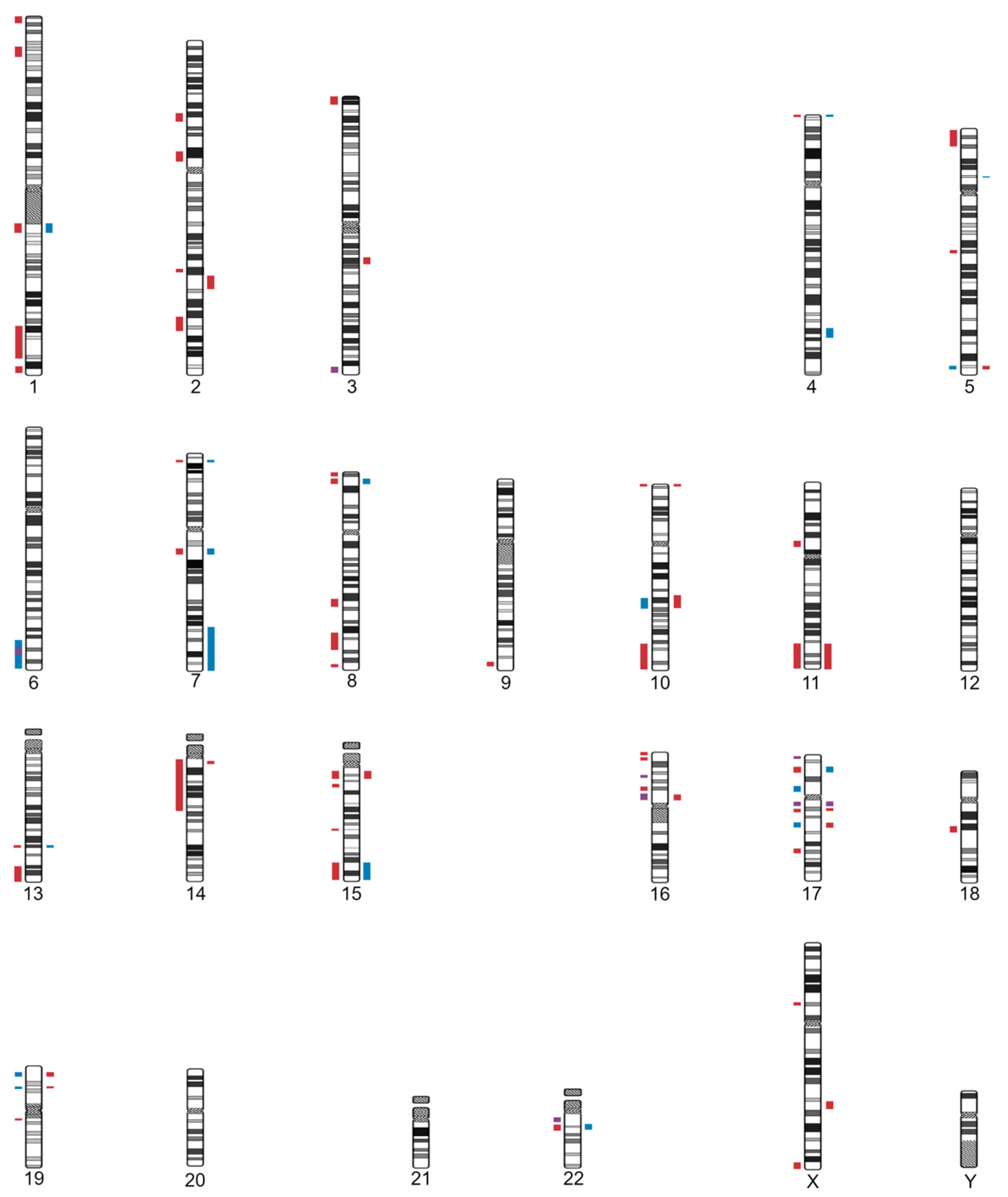 Genes 13 02285 g002 Genes 13 02285 g002