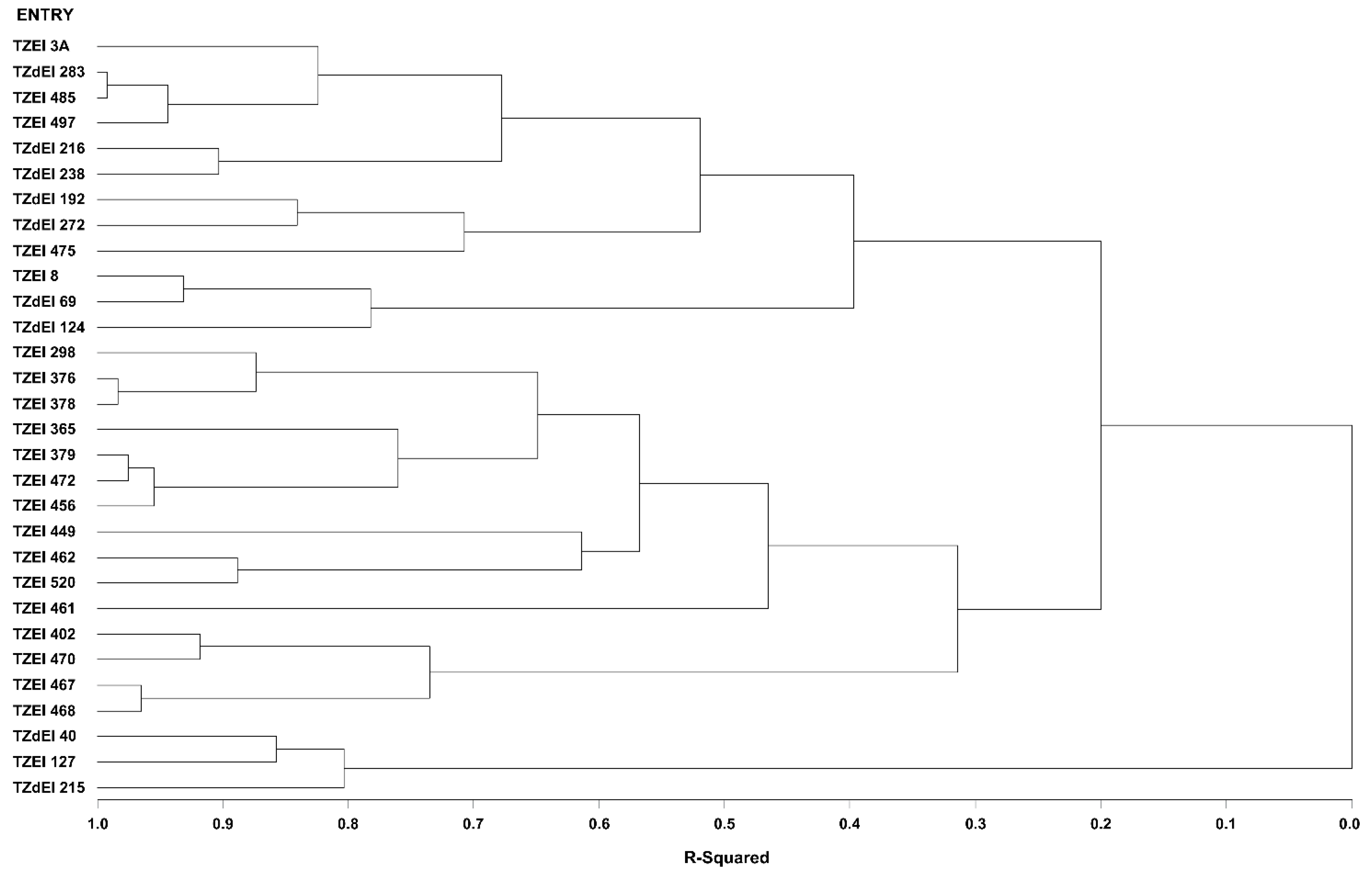 Genes 13 02289 g002 Genes 13 02289 g002