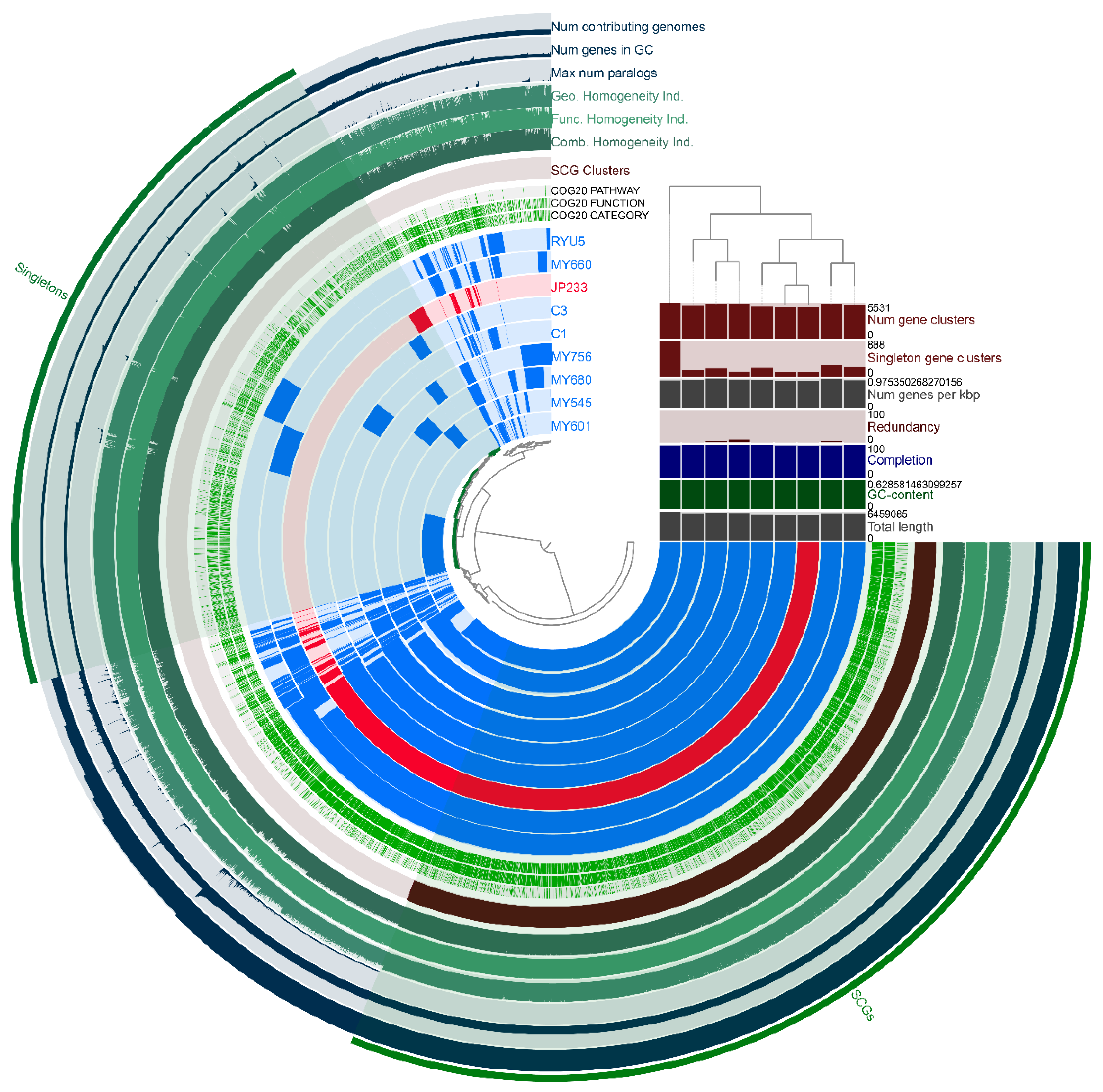 Genes 13 02290 g003 Genes 13 02290 g003