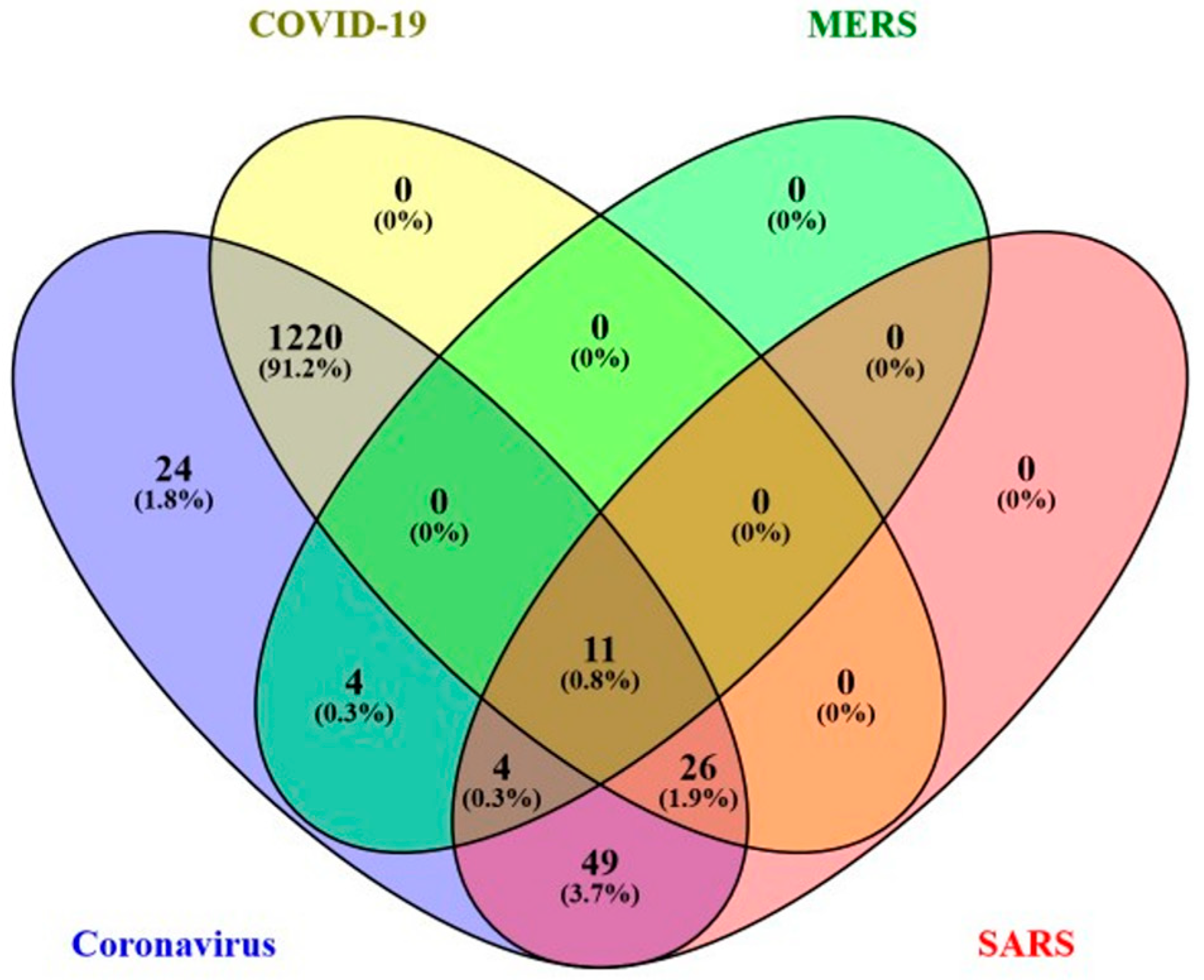 Genes 13 02304 g002 Genes 13 02304 g002