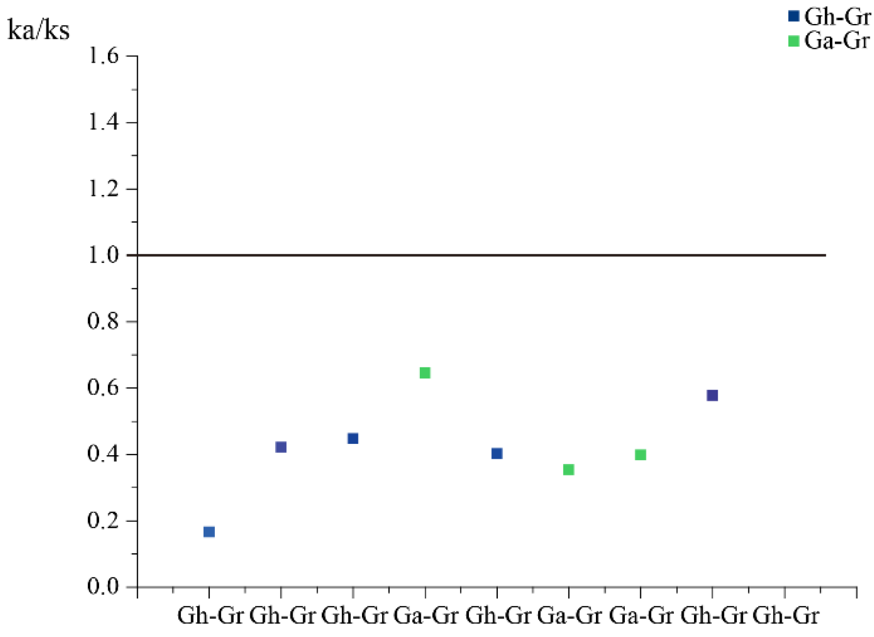 Genes 13 02313 g003 Genes 13 02313 g003